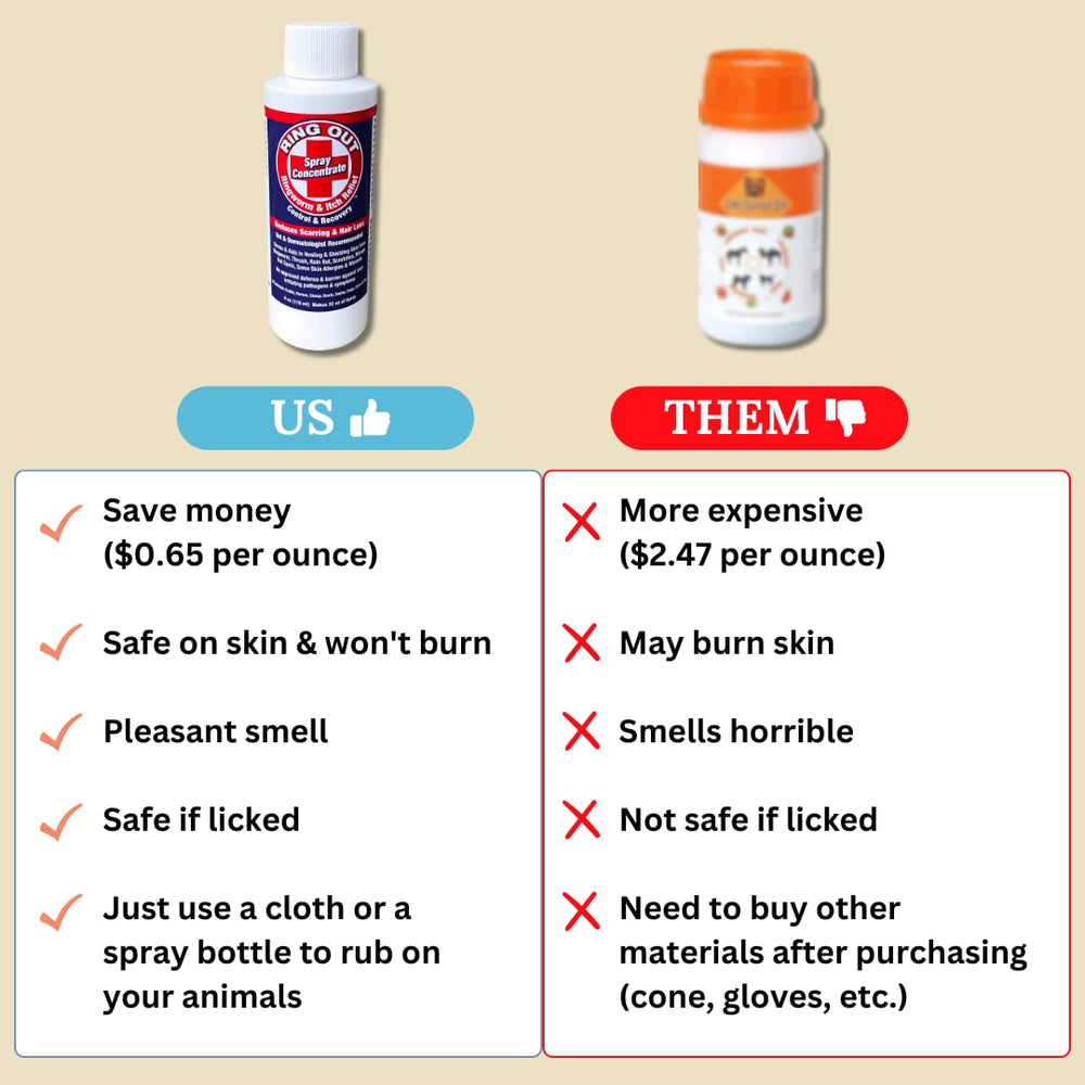 FlexTran Ring Out on a dog's coat to address skin irritants
