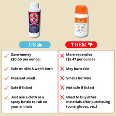 FlexTran Ring Out on a dog's coat to address skin irritants
