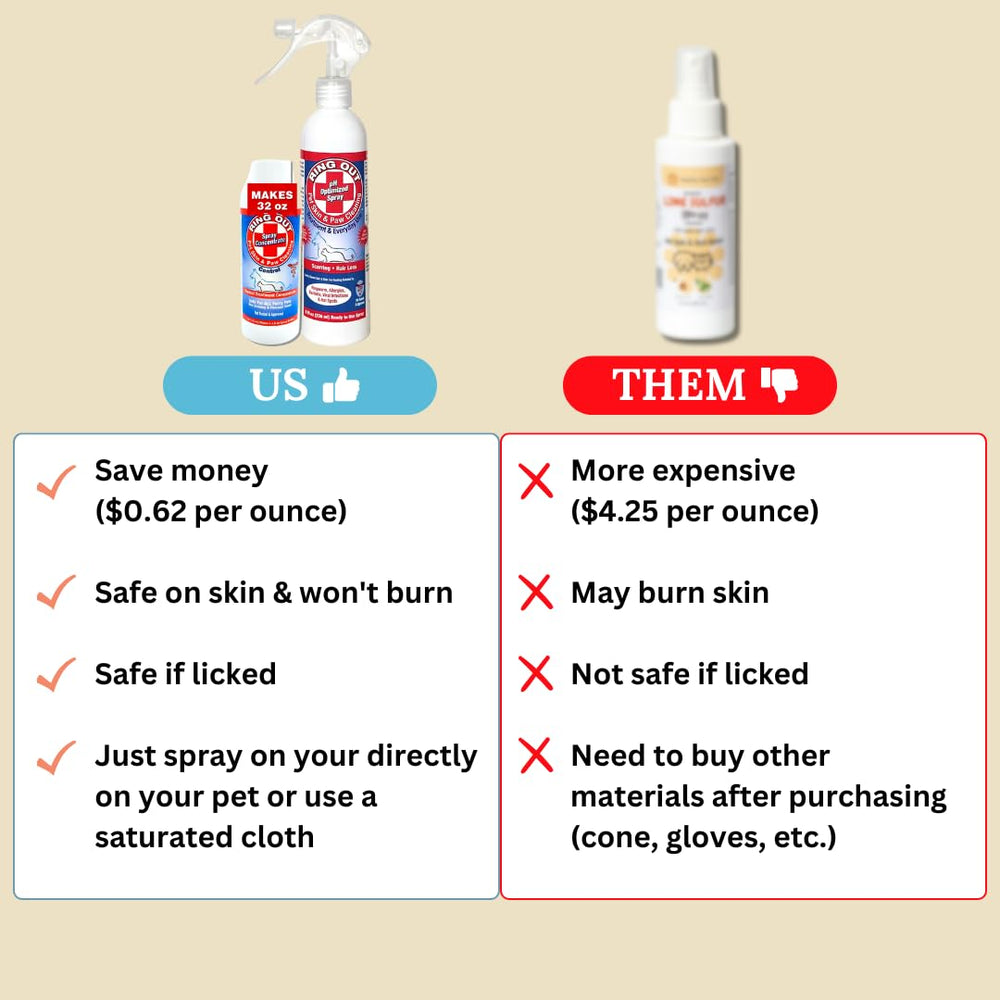 FlexTran Ring Out for Pets spray bottle targets itch relief with gentle application.