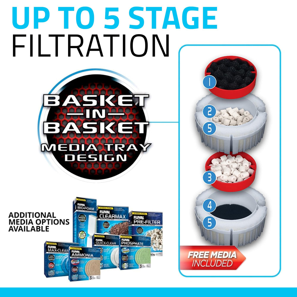 Fluval FX4 removable foam pre-filter captures debris during routine cleaning.