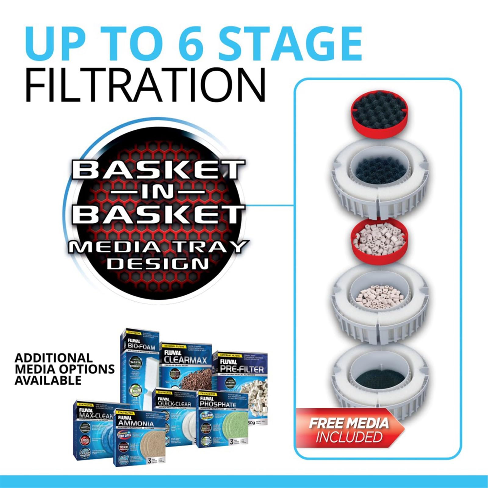 Fluval FX6 media baskets stack—organized filter media for mechanical, chemical, and biological filtration.