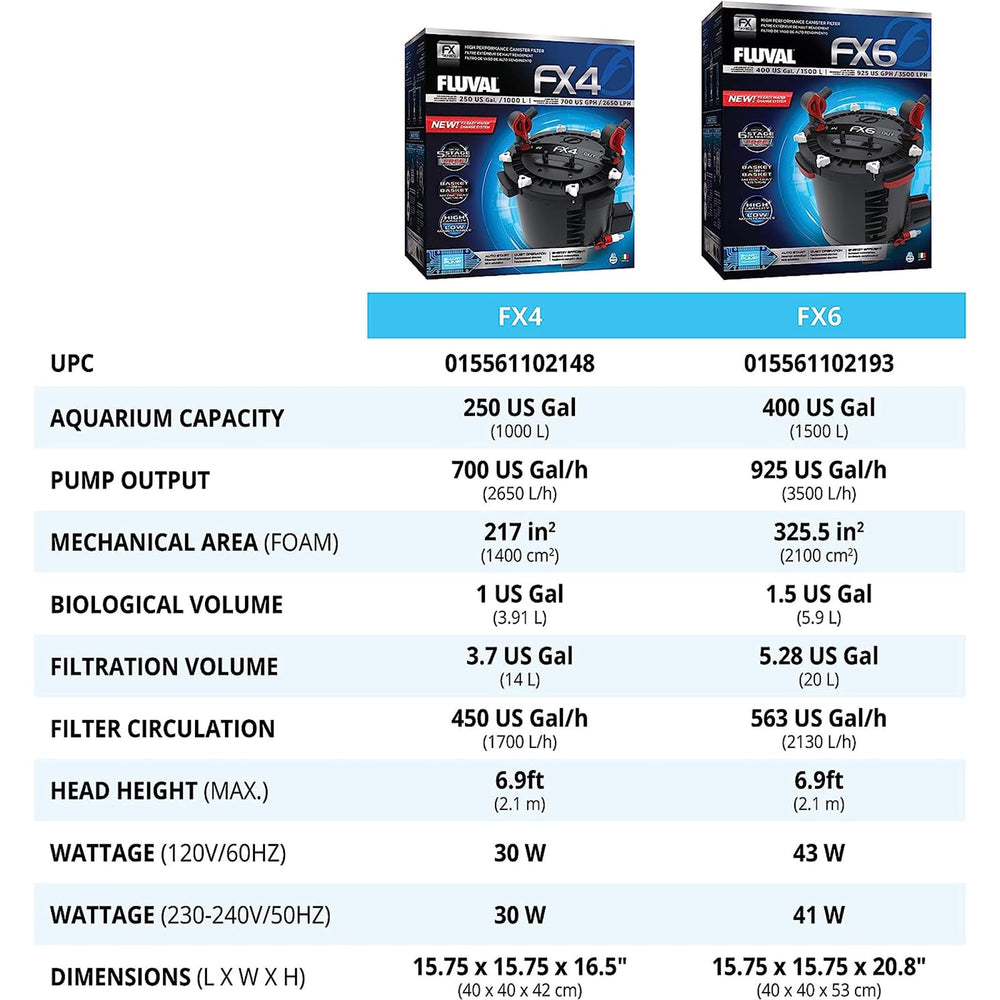 Fluval FX6 system engineering history visual—trusted brand for durable filtration.