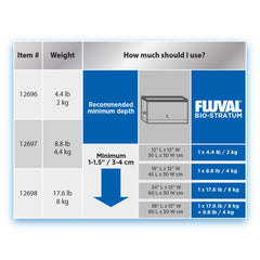 Fluval Bio-Stratum in a lush planted tank supports beneficial bacteria and vibrant plant color.