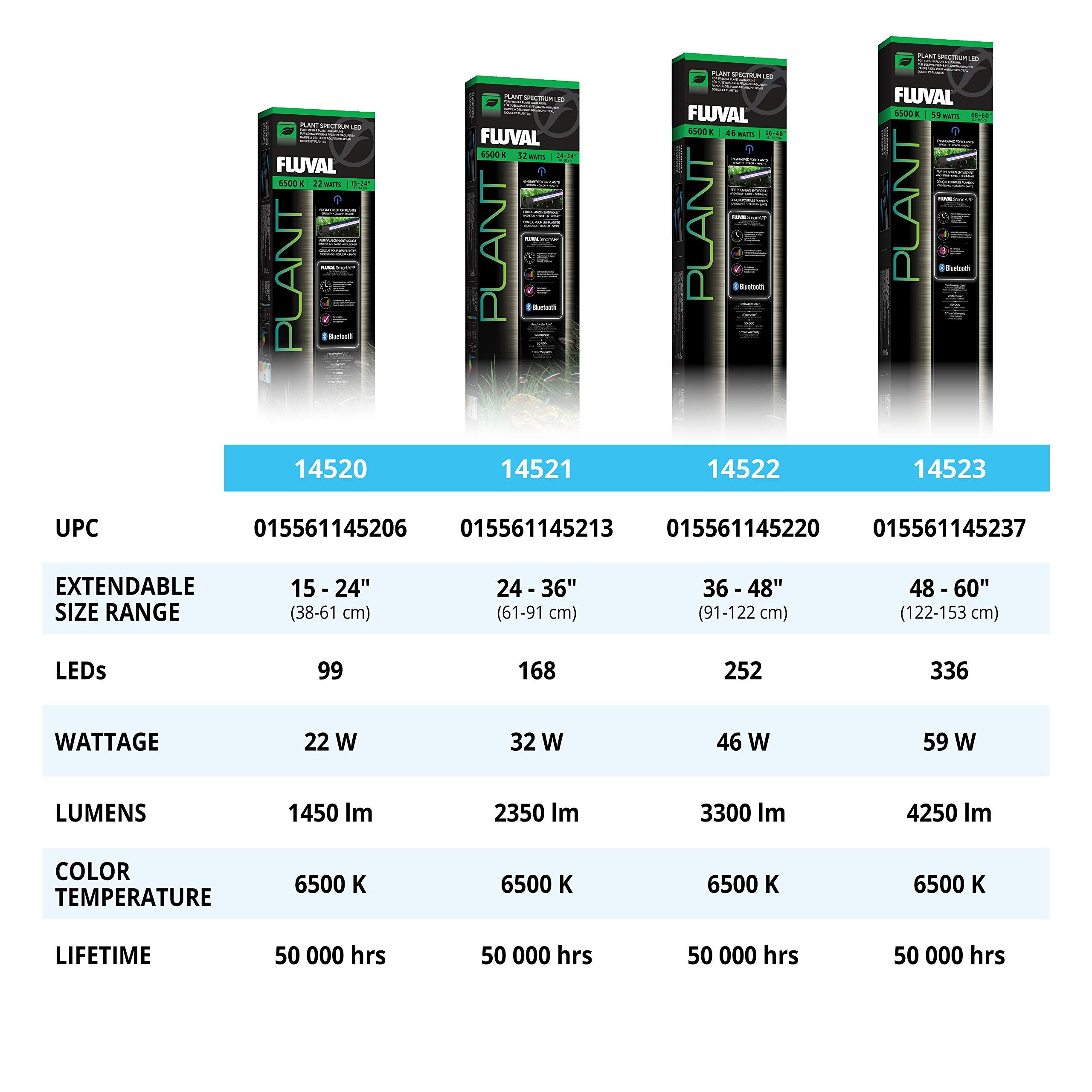 Fluval Plant 3.0 LED German engineering highlights reliability and quality