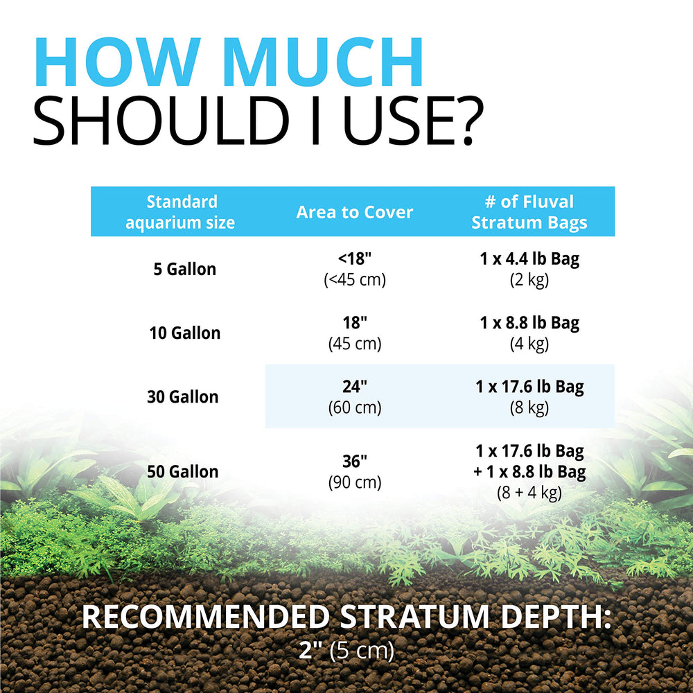 Fluval Plant and Shrimp Stratum stabilizes pH in a neutral to slightly acidic range.