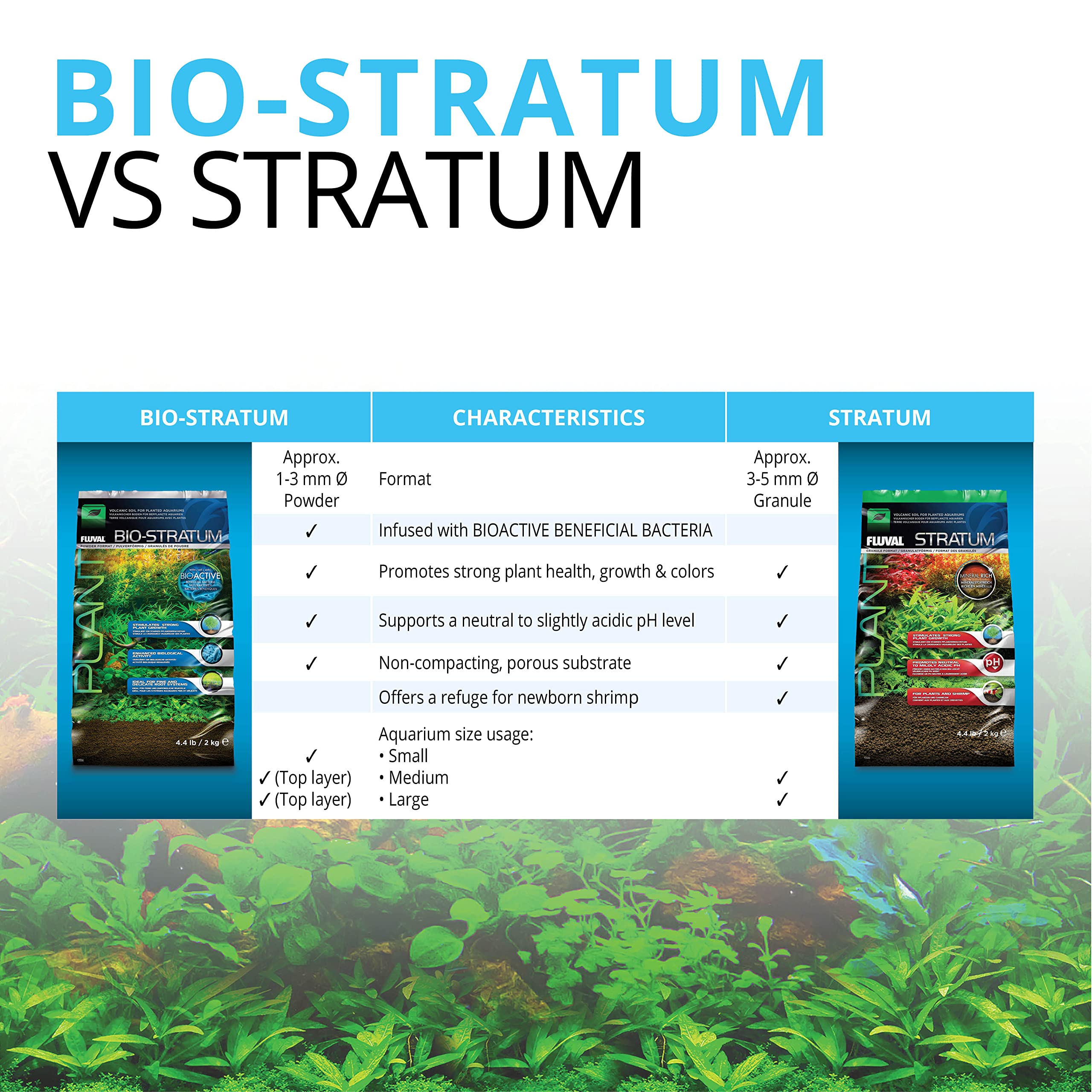 Fluval Plant and Shrimp Stratum provides shelter for newborn shrimp in a community tank.
