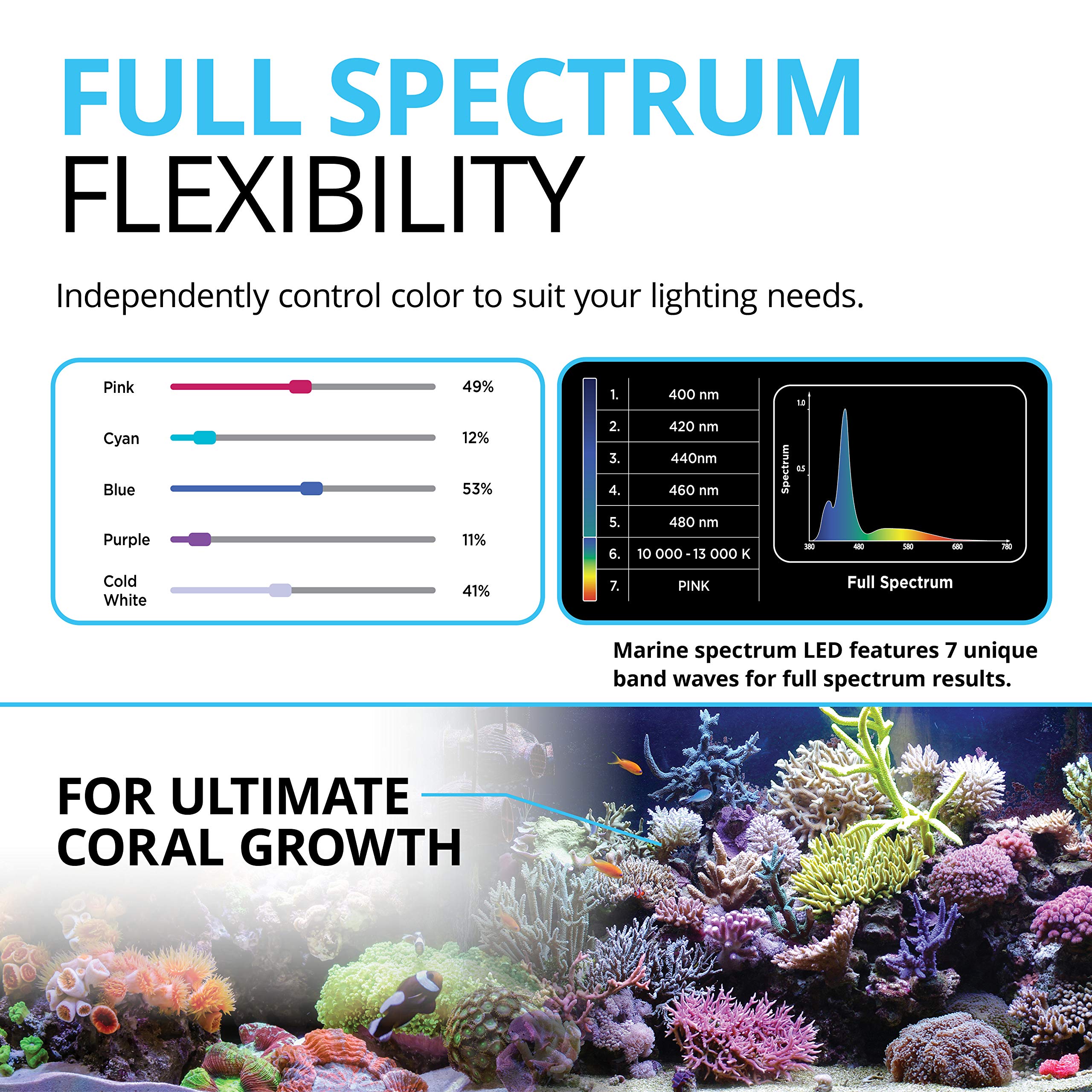 Fluval Sea Marine 3.0 LED app control interface enables spectrum customization for coral growth.