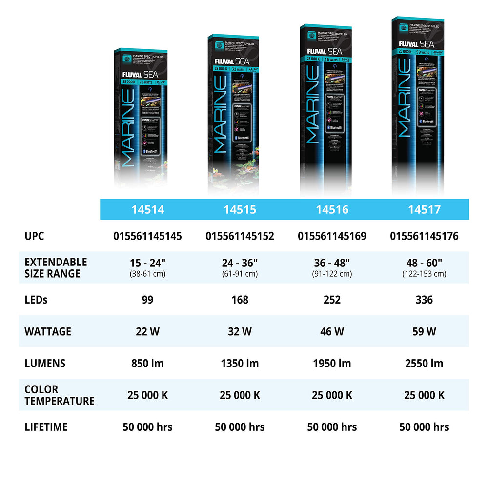 Fluval Sea Marine 3.0 LED 3-year warranty underscores long-term hobby confidence.
