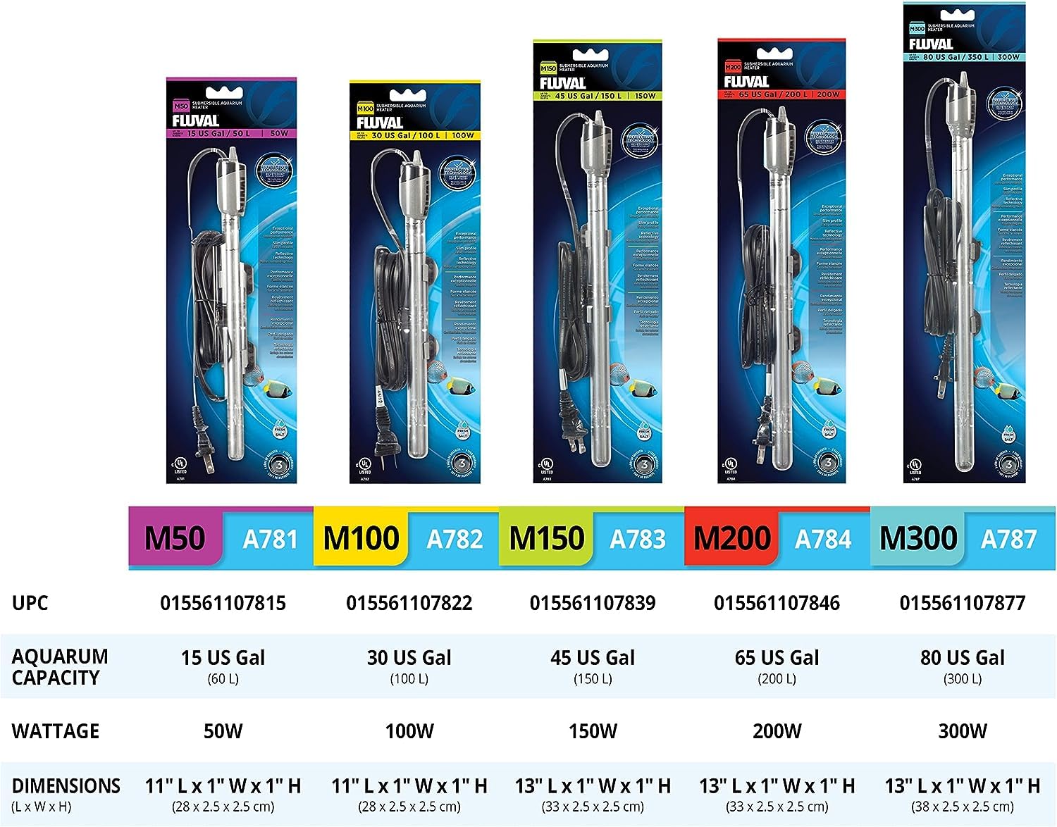 Fluval tank-temperature-stability image captures steady warmth across freshwater and saltwater environments.