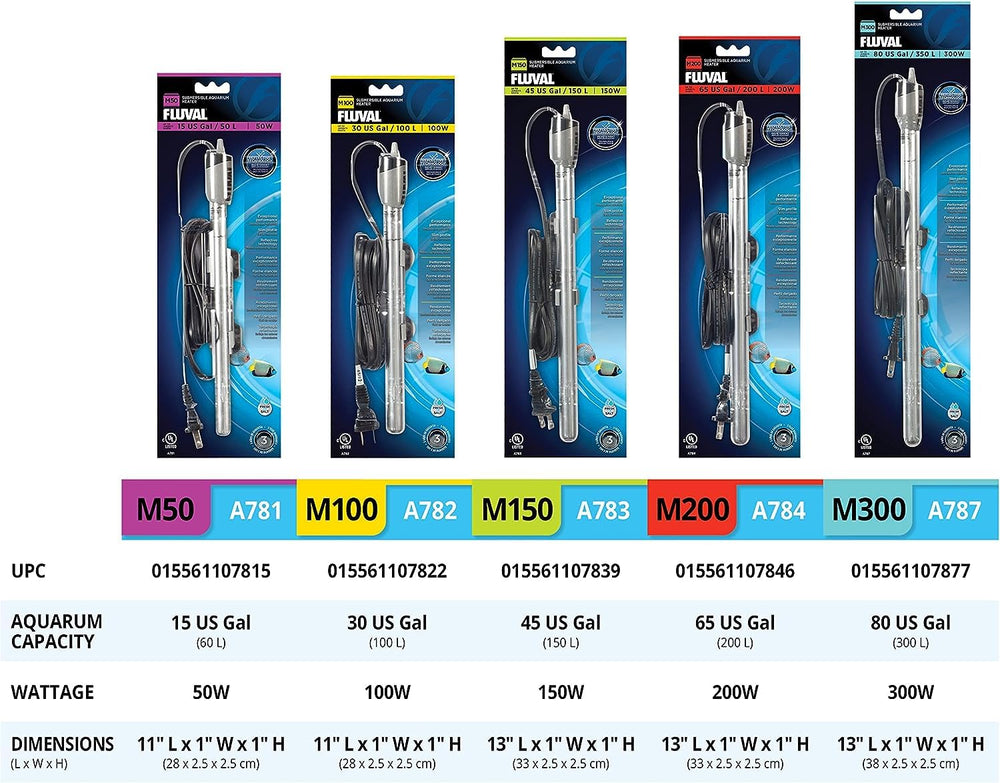 Fluval tank-temperature-stability image captures steady warmth across freshwater and saltwater environments.