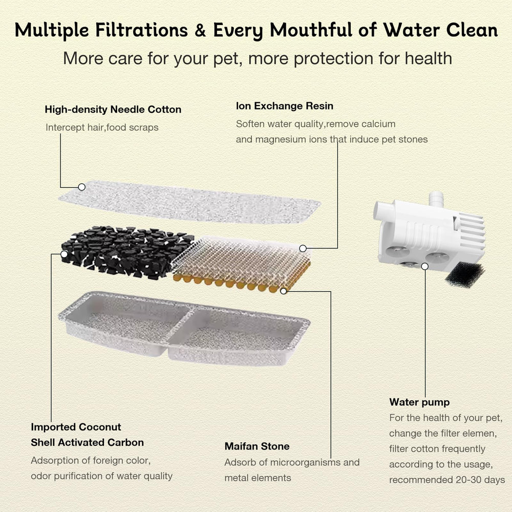 FortuneALL ultra-silent pump for a peaceful home environment.