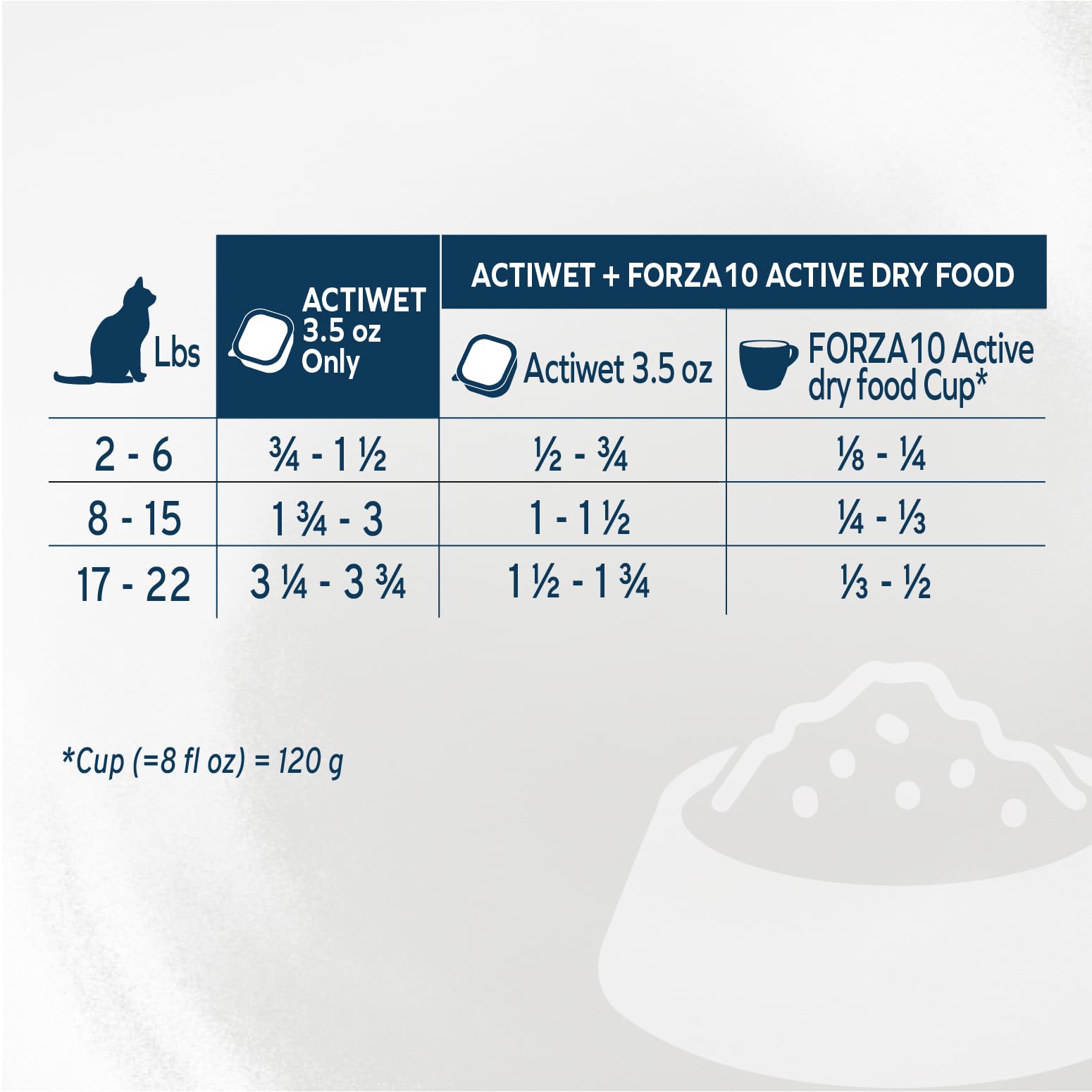 Forza10 cat food lamb wet serving dish scene conveys appealing mealtime presentation.