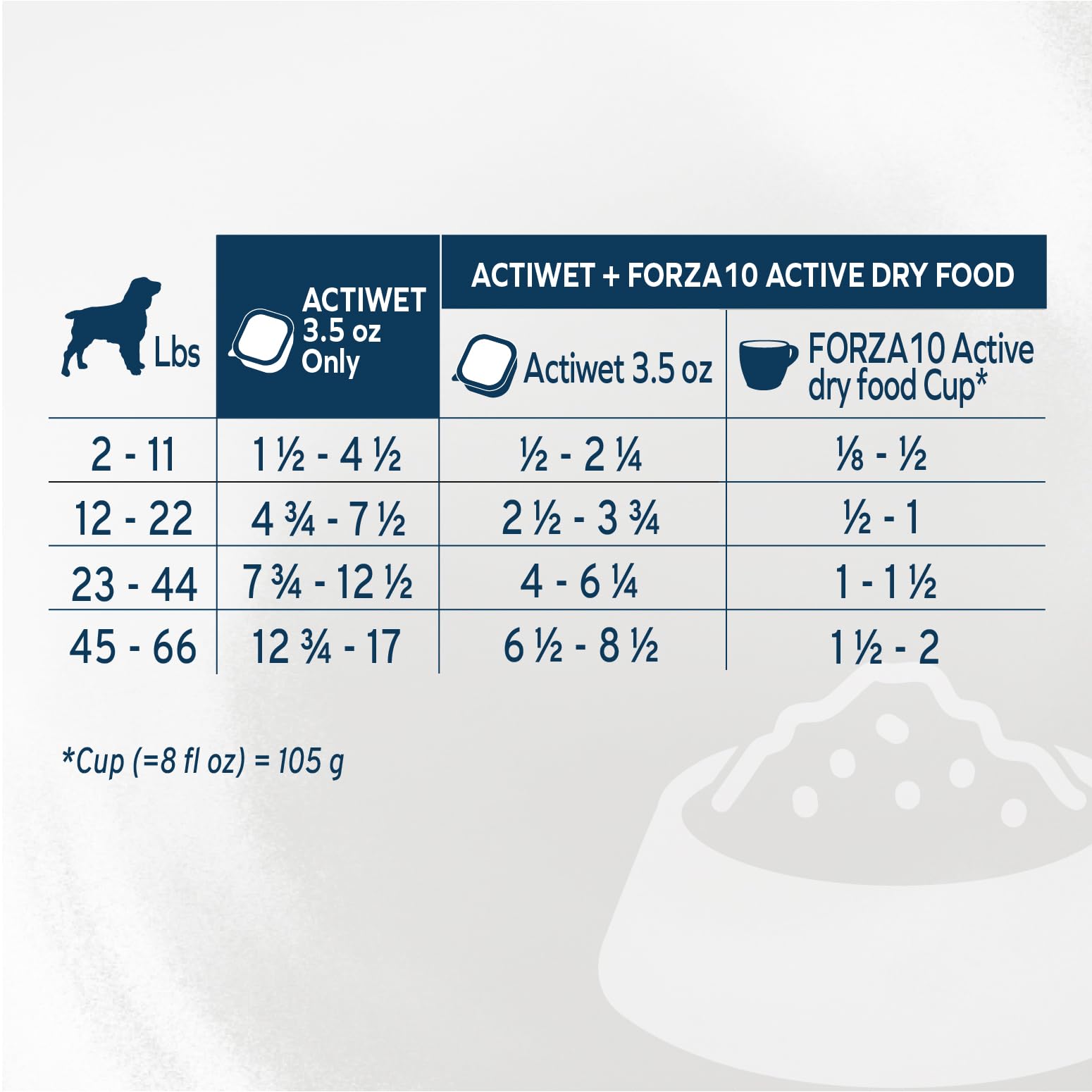 Forza10 vet-formulated dog food conveys premium veterinary nutrition