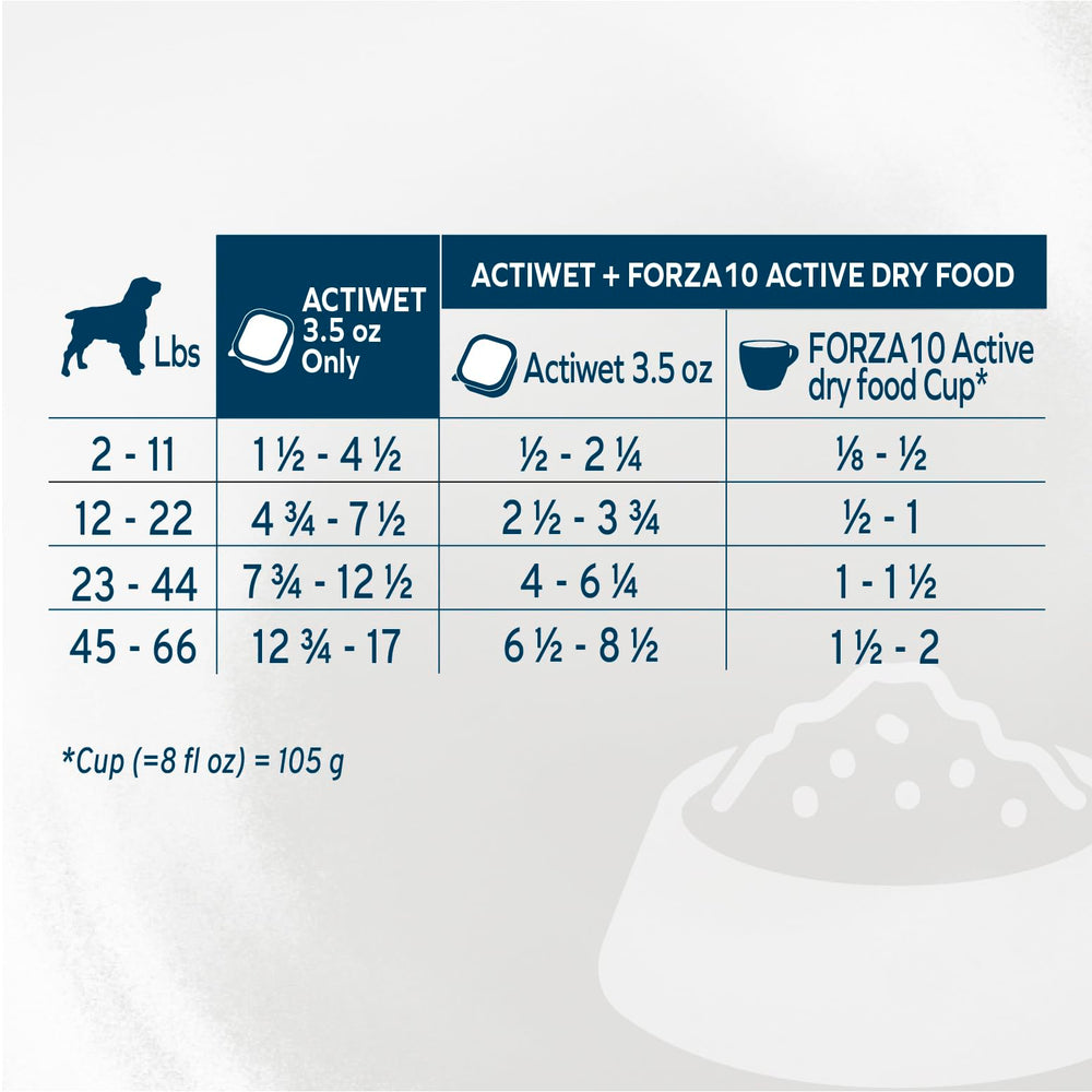 Forza10 vet-formulated dog food conveys premium veterinary nutrition