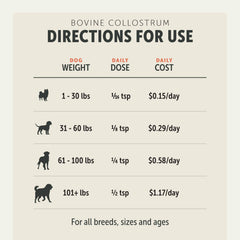 Four Leaf Rover colostrum powder with scoop for easy daily dosing.