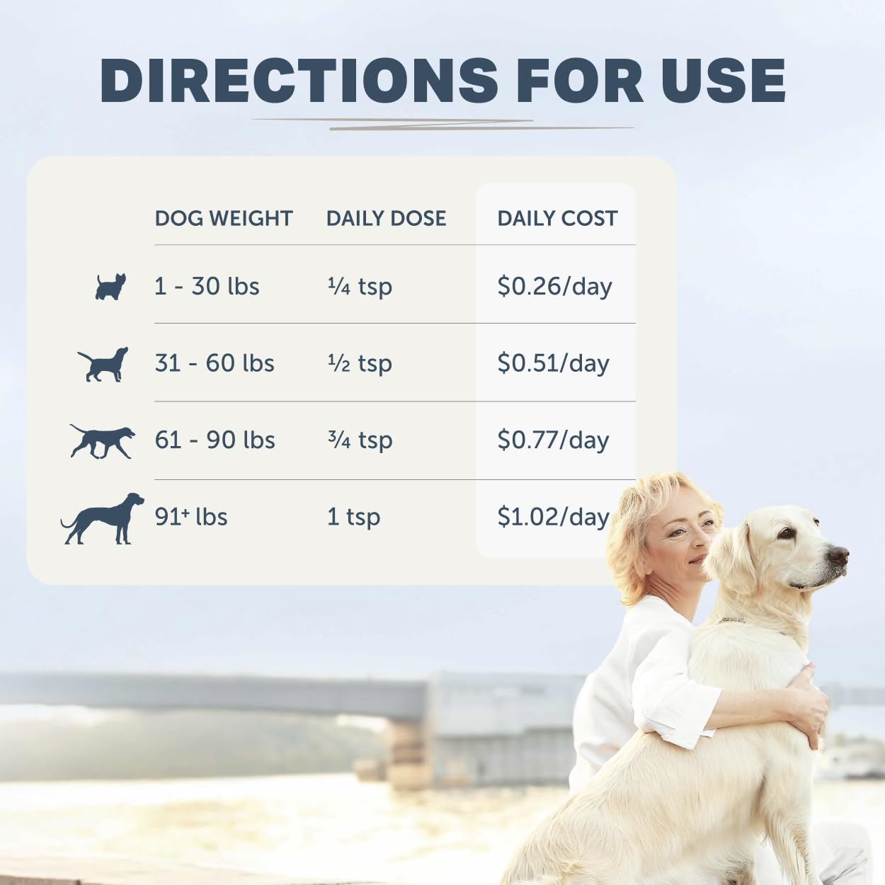 Four Leaf Rover double-extracted mushroom powder focuses on potency and digestibility for dogs.