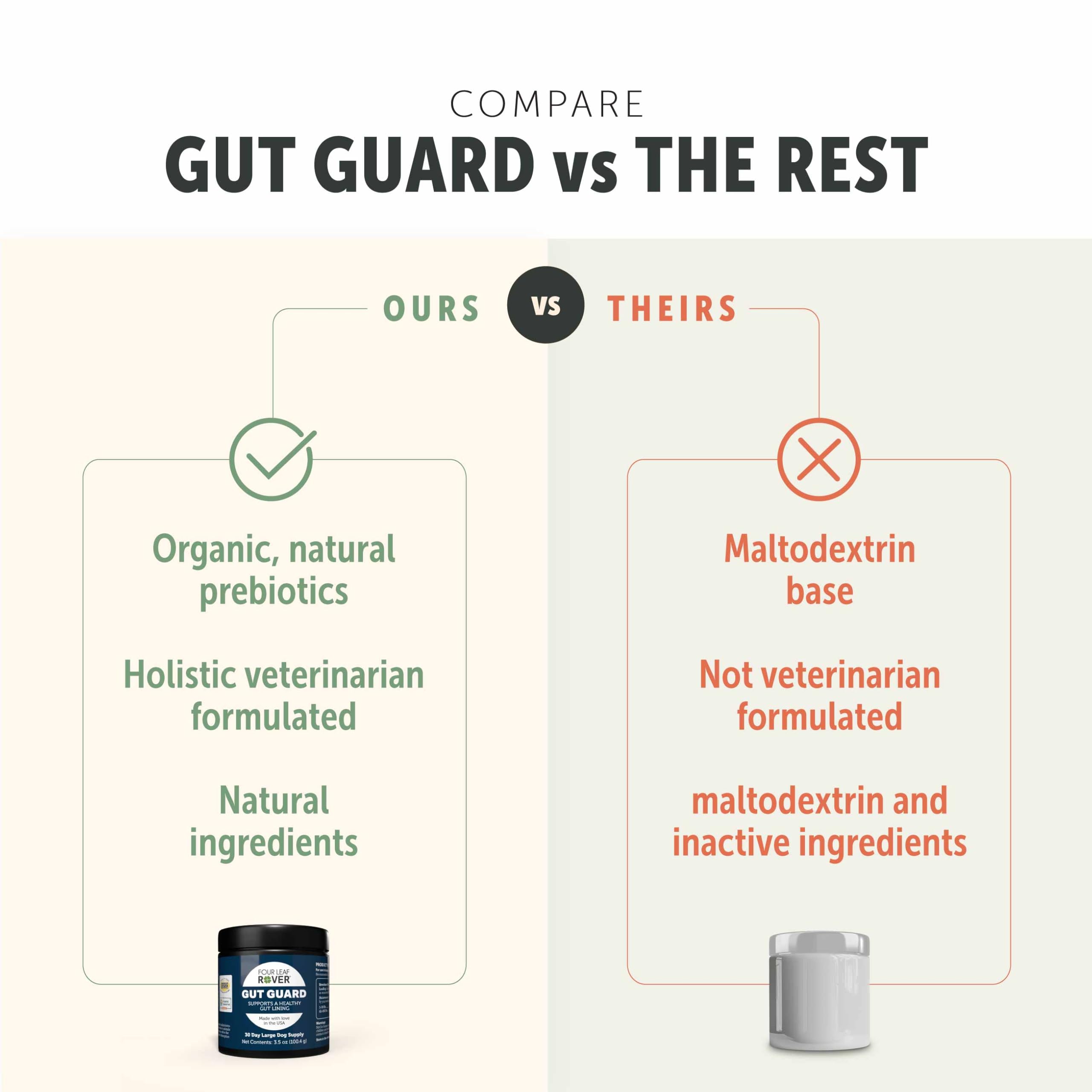 Four Leaf Rover Gut Guard nature-ingredients image—herbal blend for gut balance.