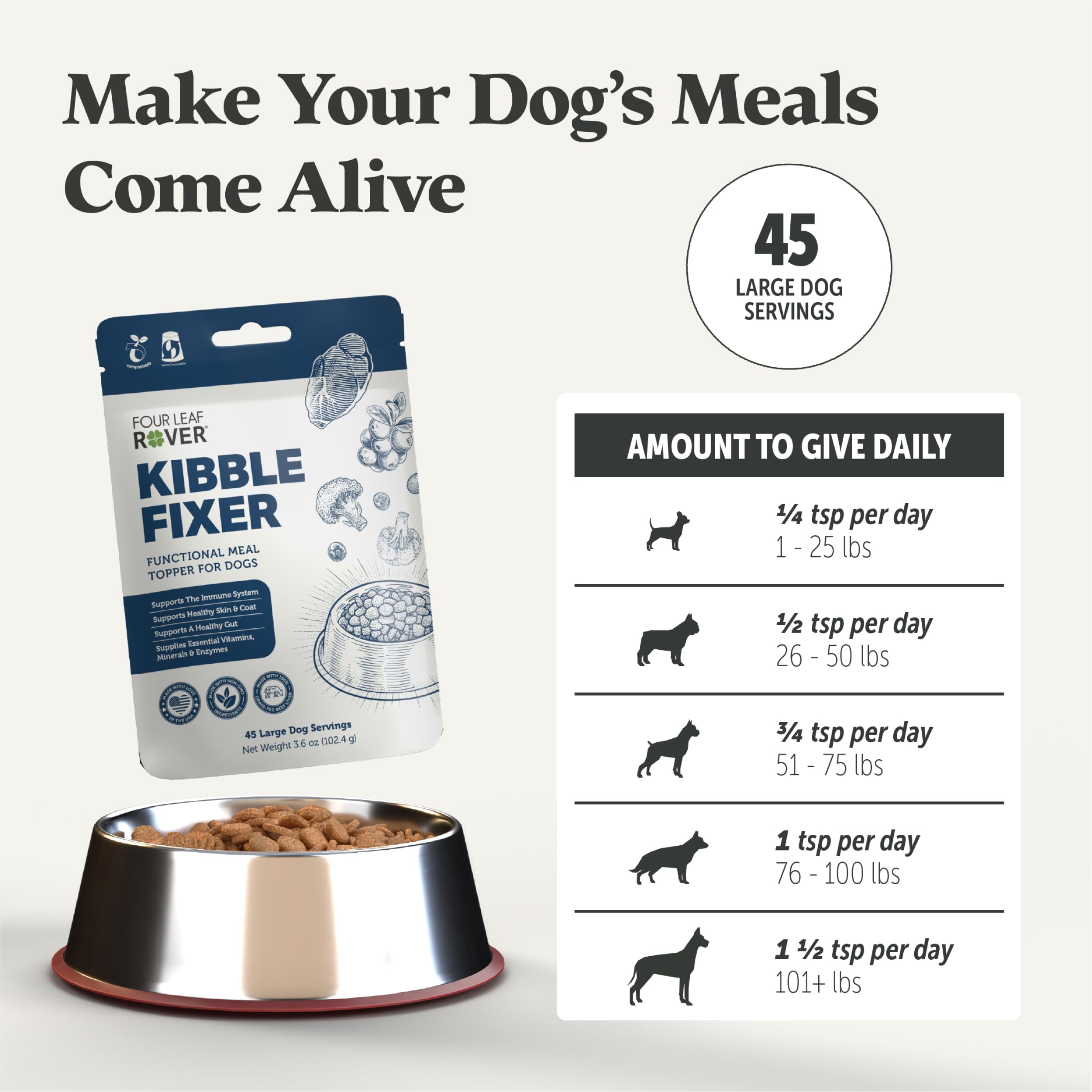 FOUR LEAF ROVER Kibble Fixer dog-bowl meal presentation with appetizing toppers.