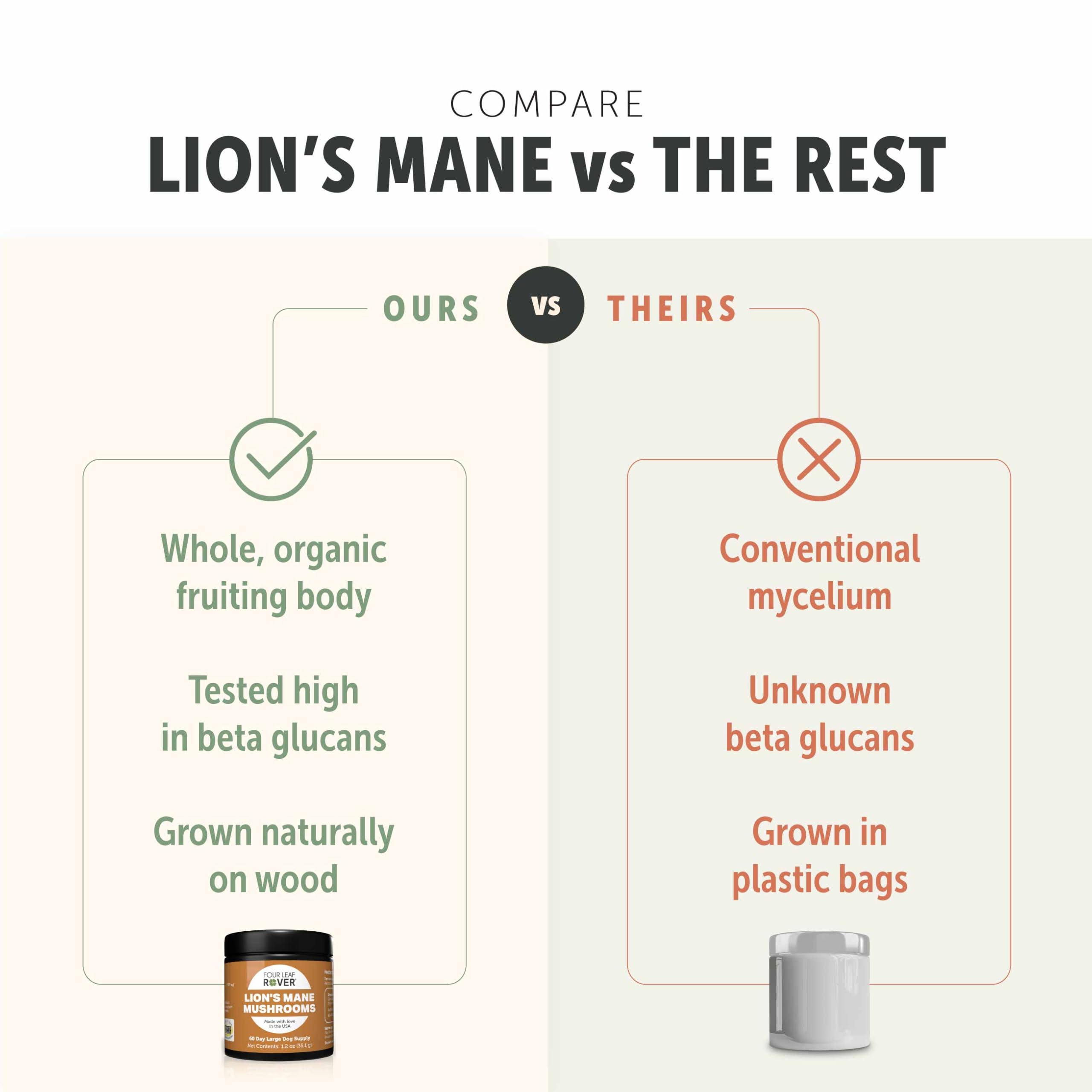 Four Leaf Rover Lion's Mane third-party-tested label closeup confirms safety and purity.