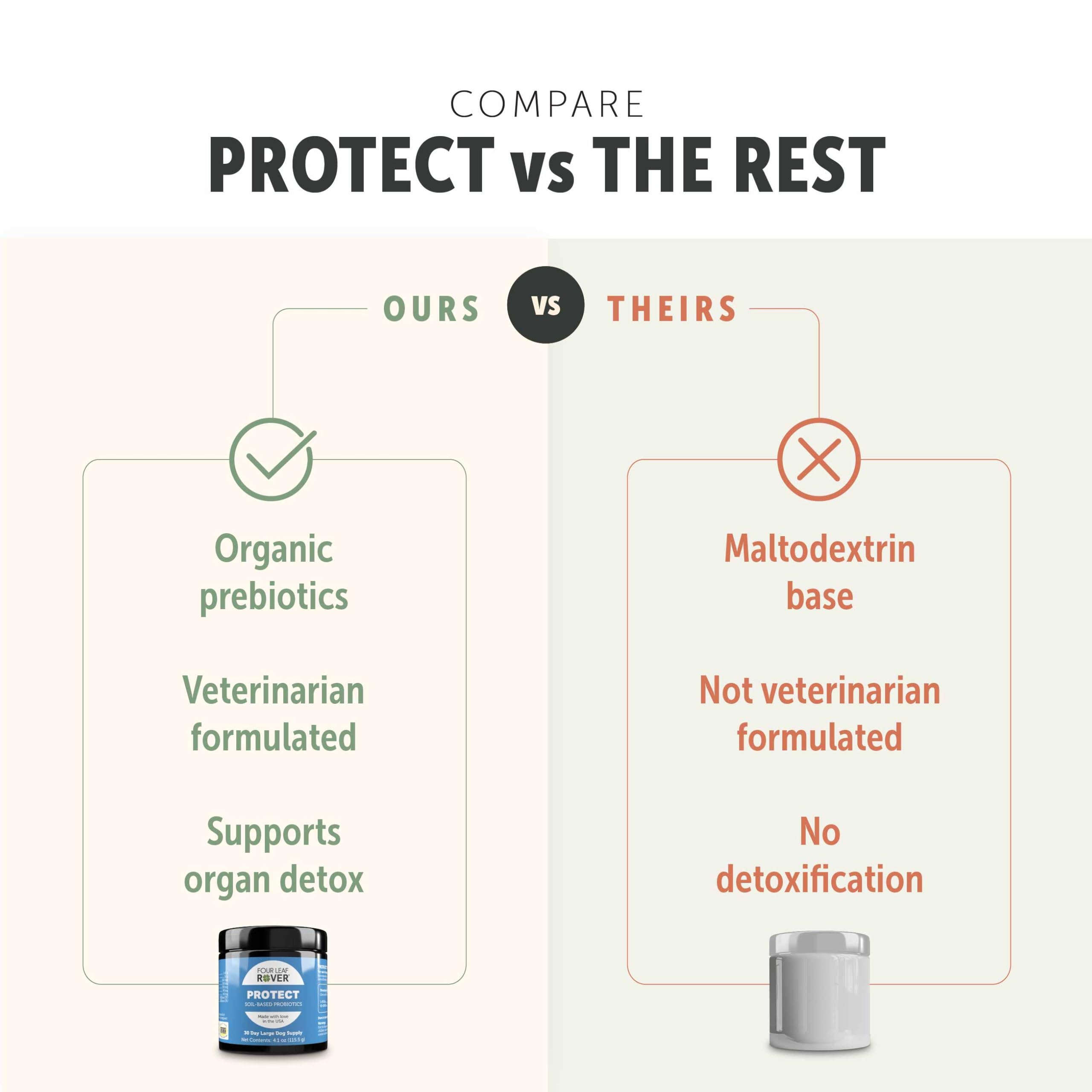 Four Leaf Rover Protect probiotic capsules ready to sprinkle into meals