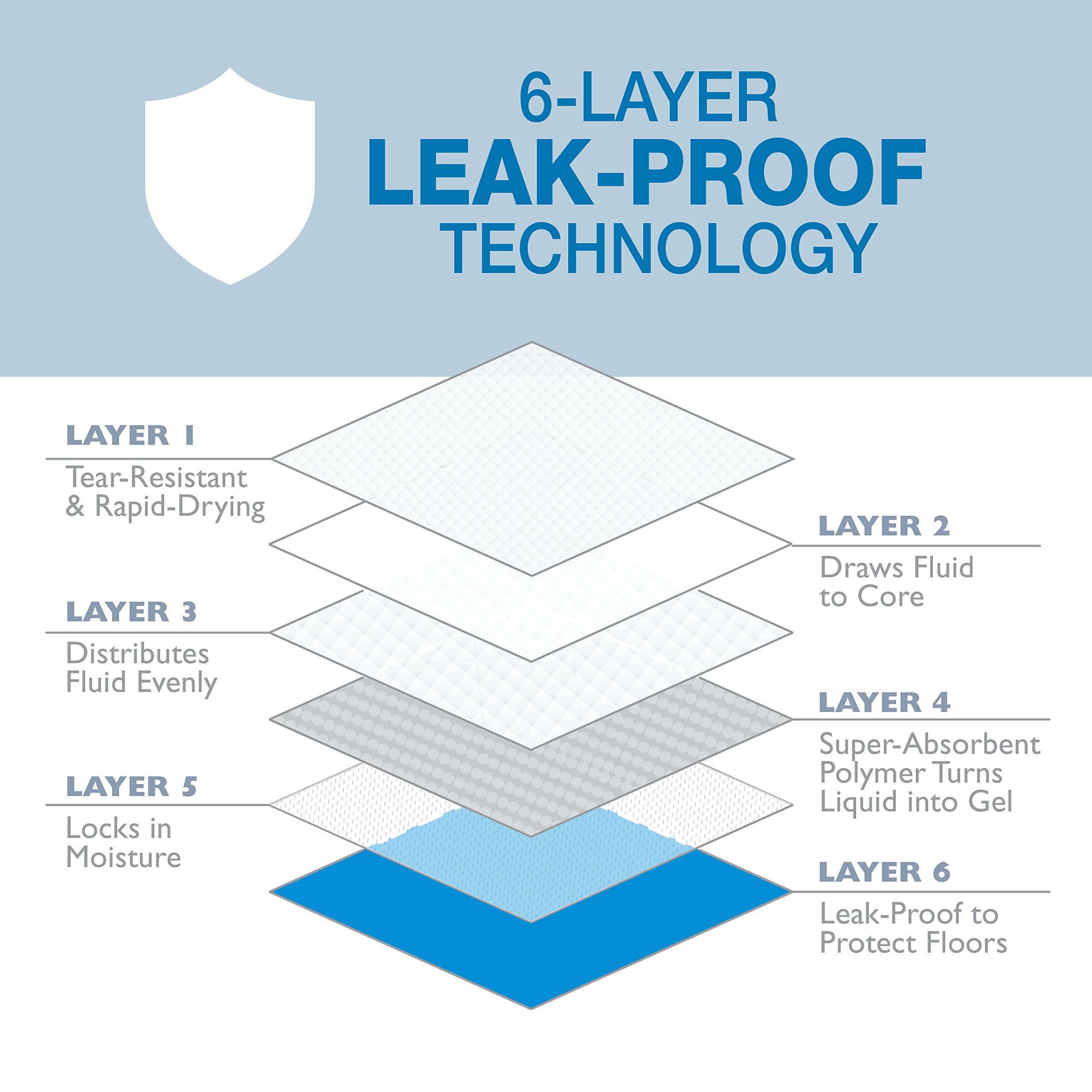 Four Paws Wee-Wee pad large dog area provides ample space for big pets to potty.