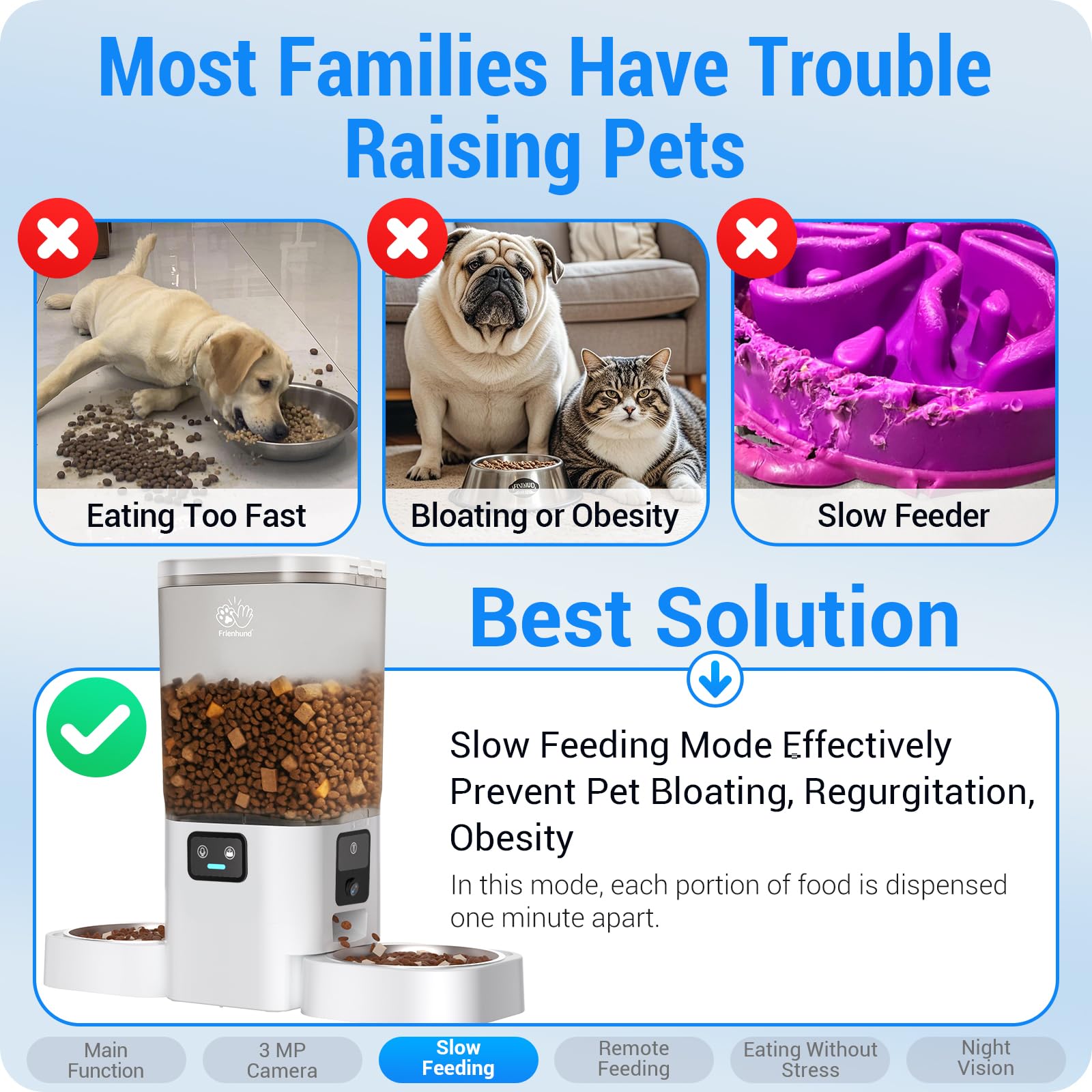Frienhund 7L food storage tank with desiccant keeps food fresh.