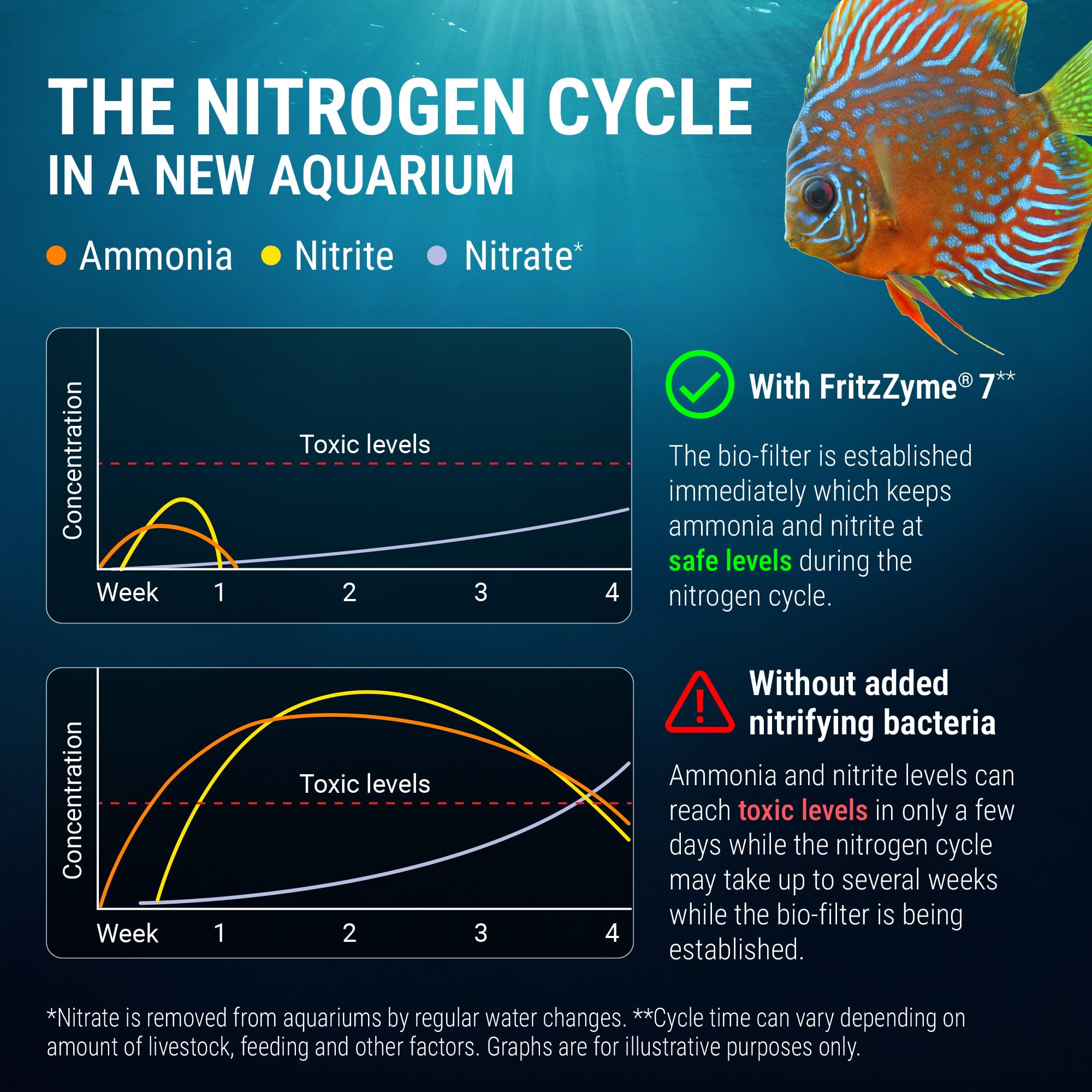 Close-up of live nitrifying bacteria in FritzZyme 7 for rapid ammonia control.