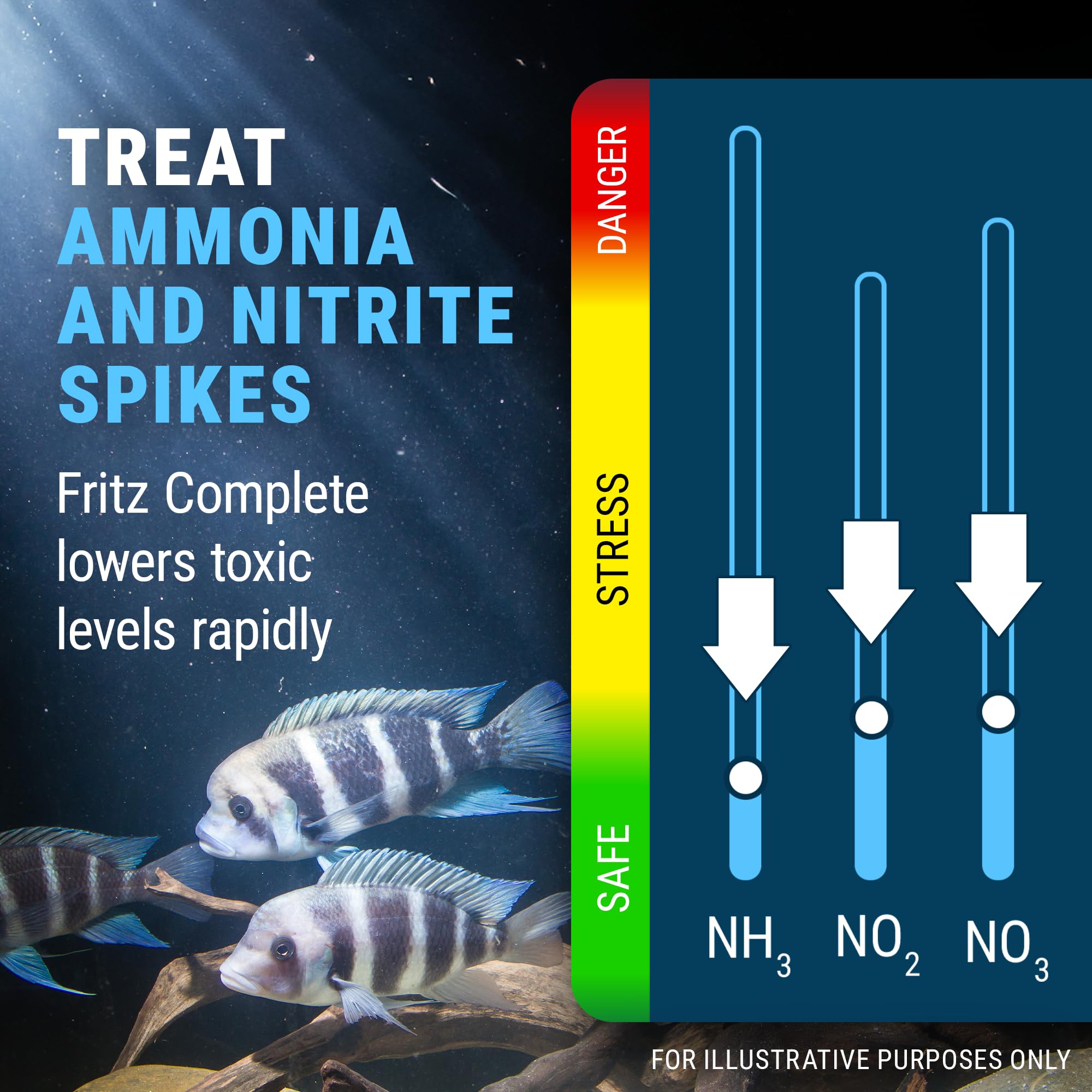 Fritz Complete label-closeup highlights safe-use instructions for aquariums.