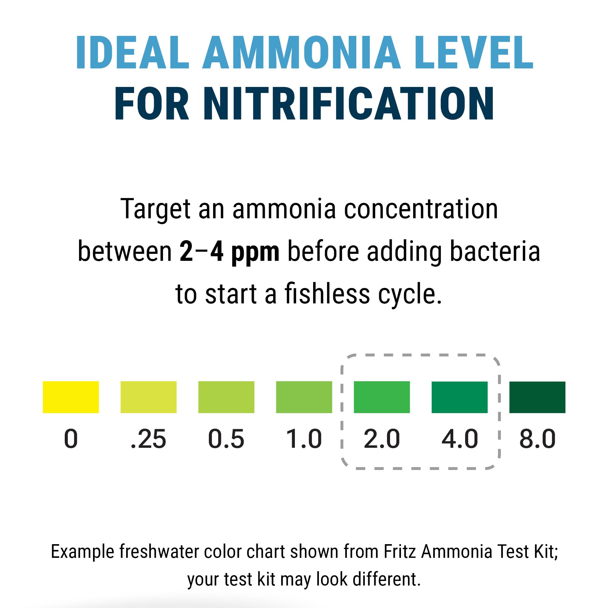 Fritz Pro Aquatics Ammonium Chloride dry-form powder for stable, easy measurement.