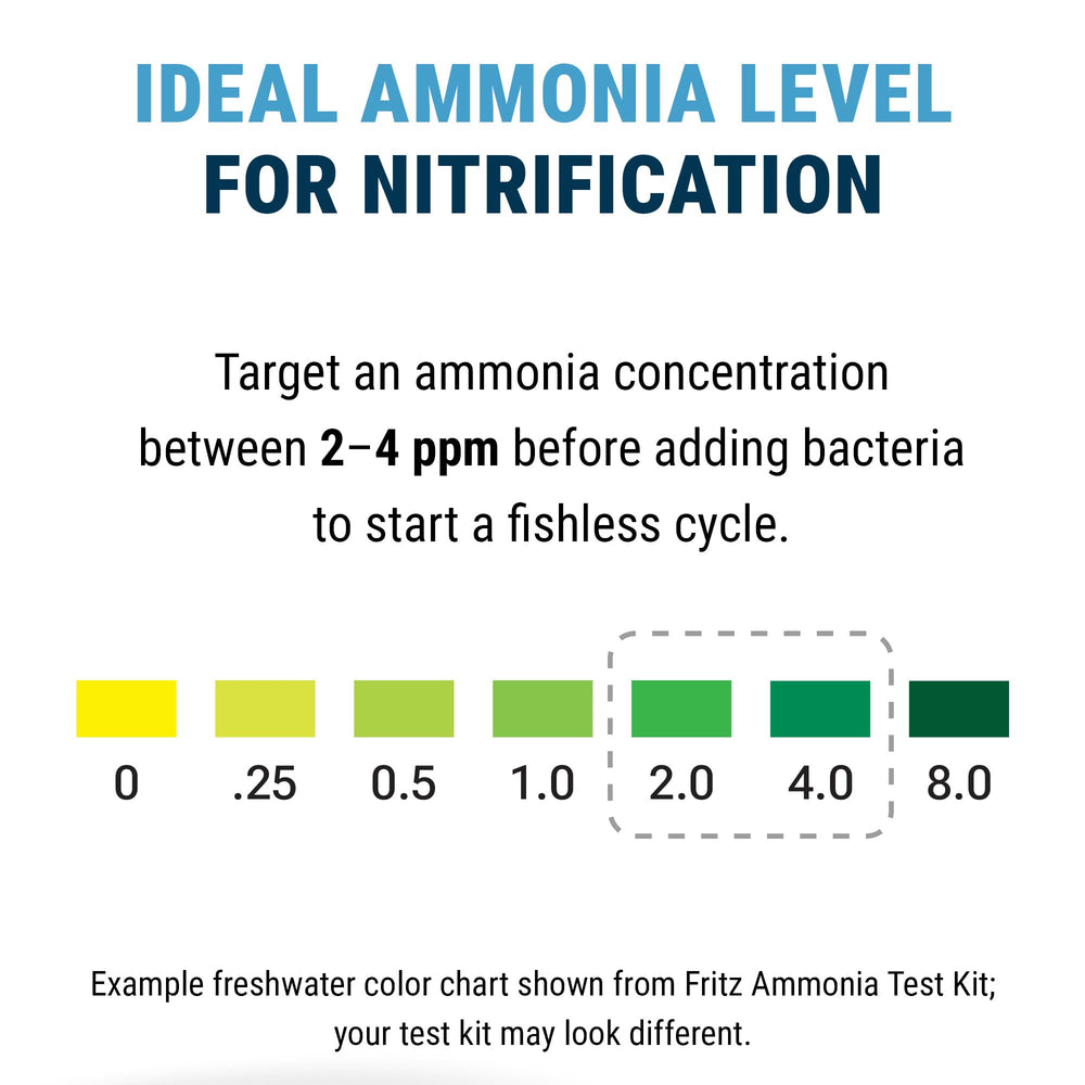Fritz Pro Aquatics Ammonium Chloride dry-form powder for stable, easy measurement.