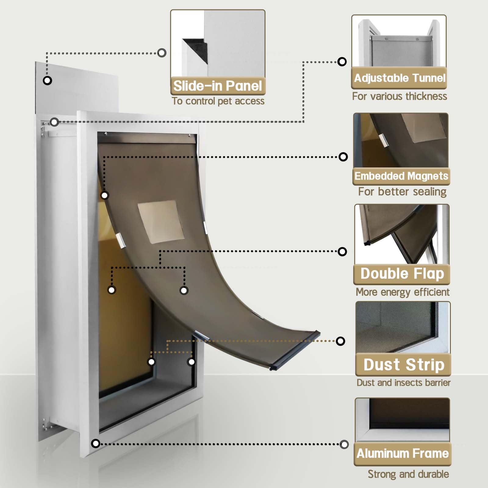 Fuelio XL dog door wall insulated seal showcases draft blocking for comfortable indoor climates