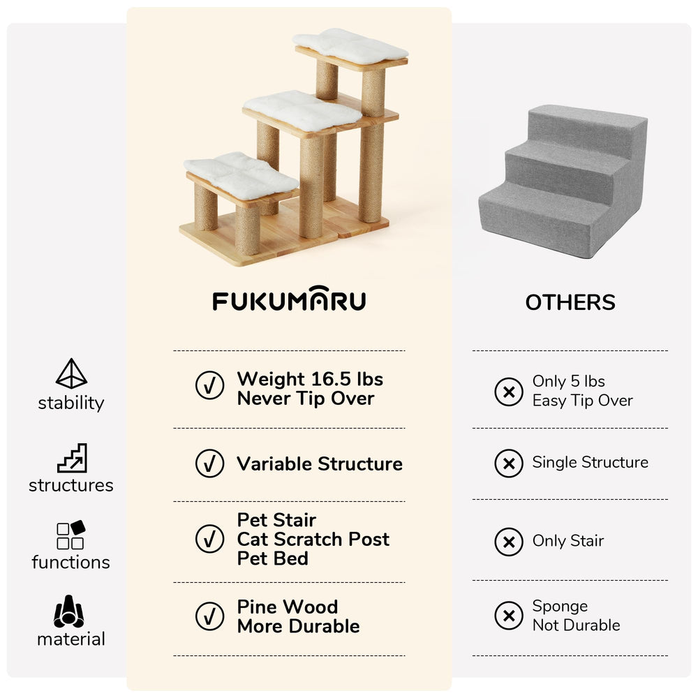 FUKUMARU 20-inch-dog-stairs illustrate easy reach to beds and couches.