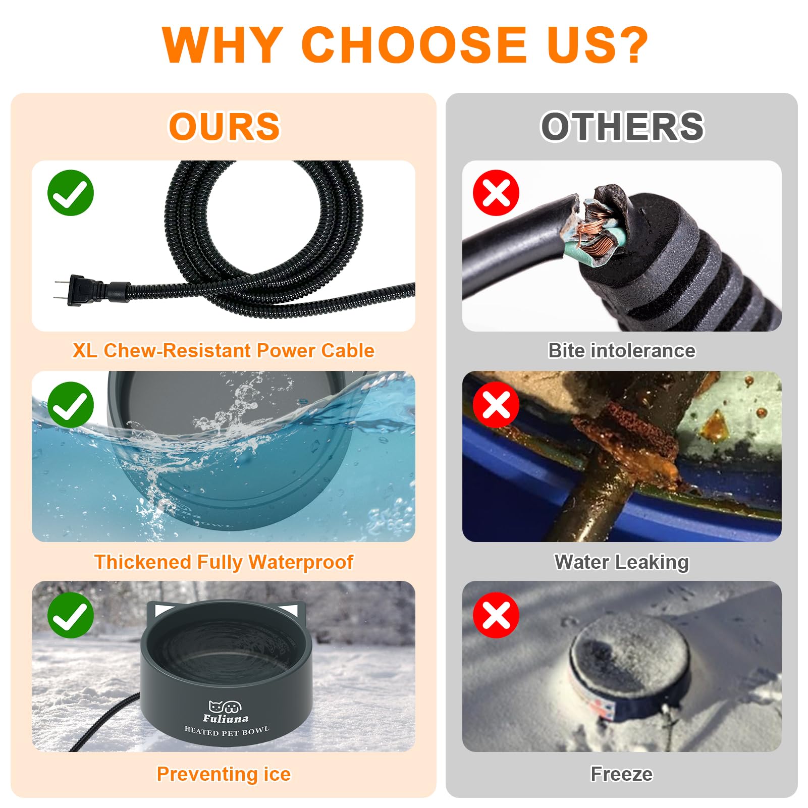 Fuliuna 200cm chew-resistant cord protects power connection.