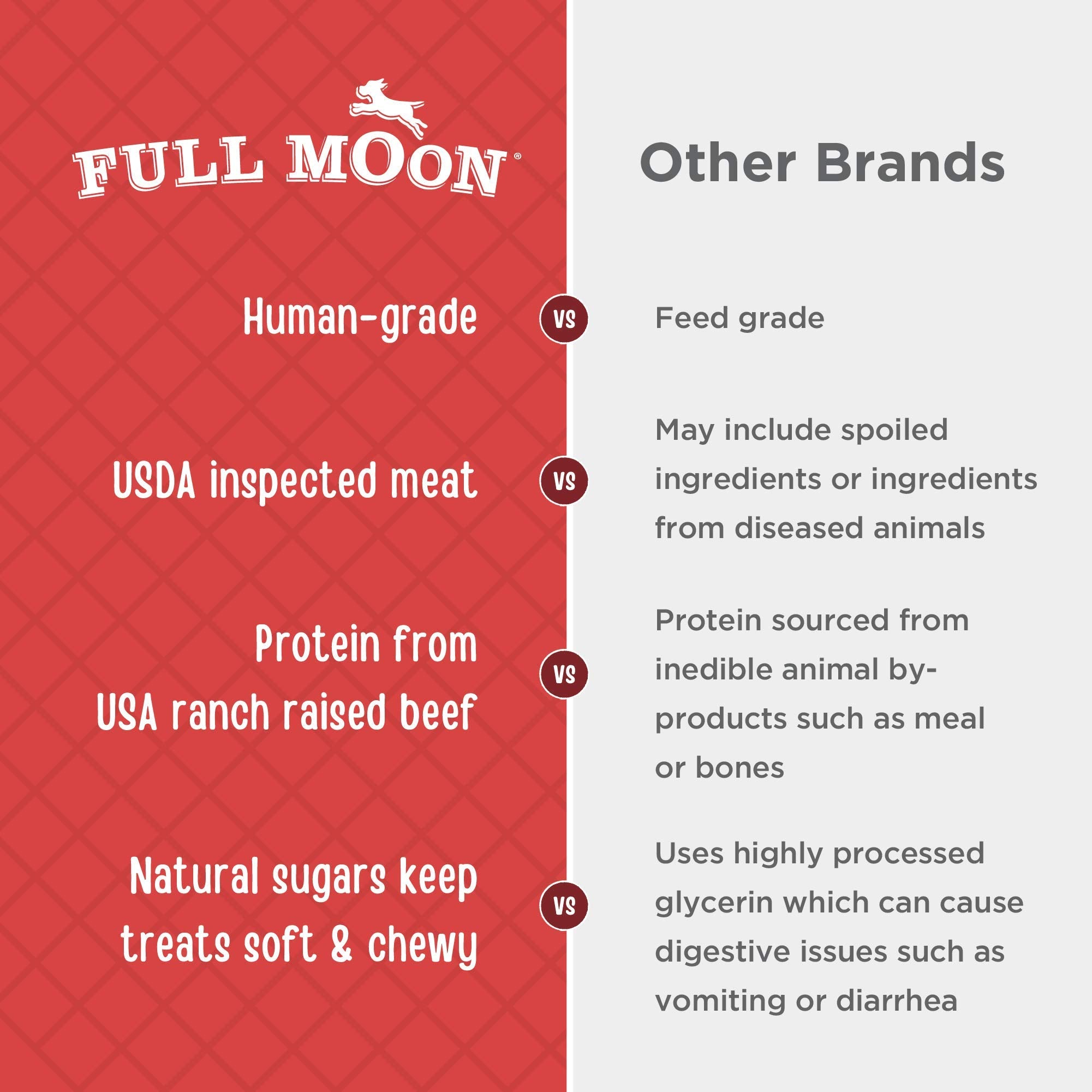 Full Moon Beef Jerky grain-free formula shown for dogs preferring grain-free snacks.