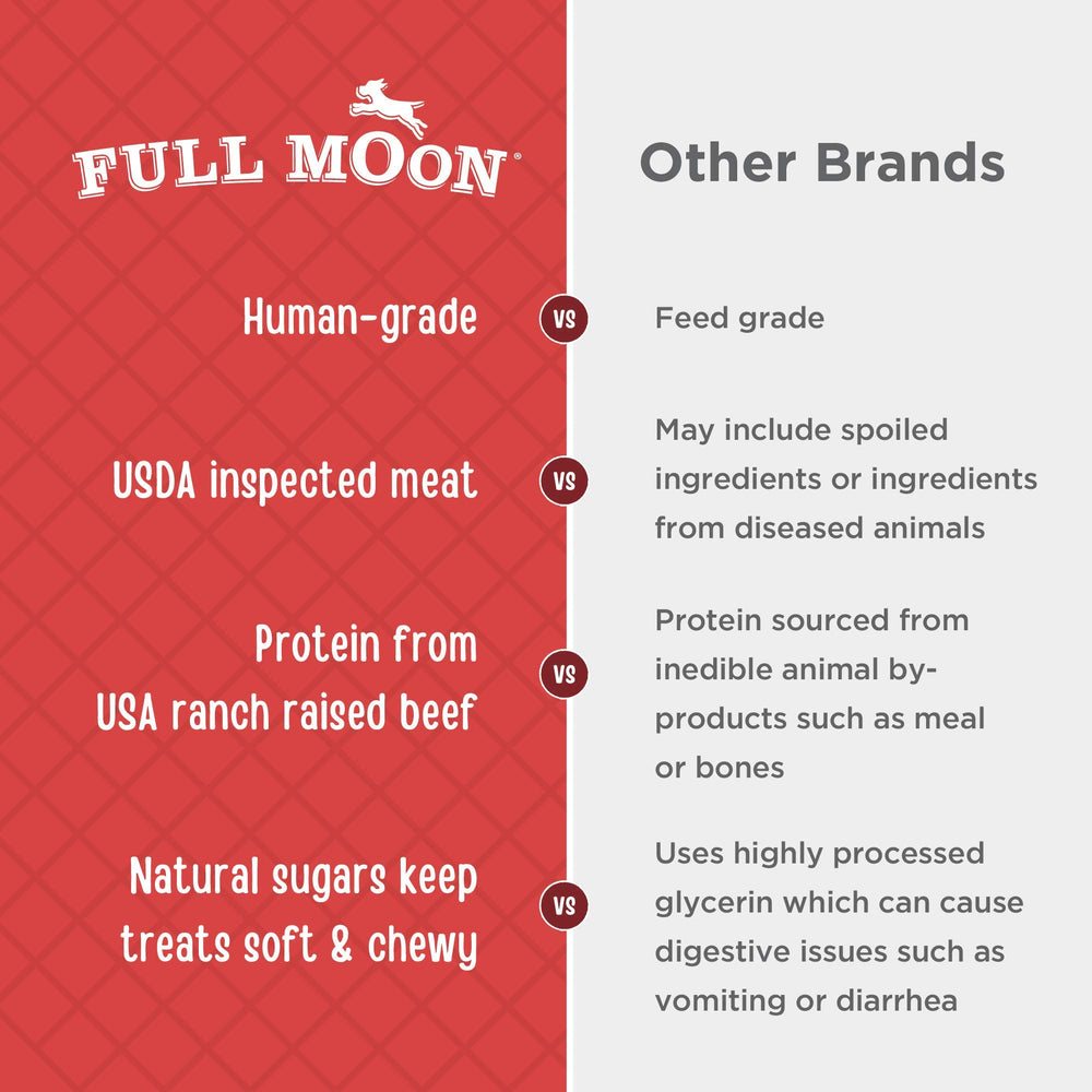 Full Moon Beef Jerky grain-free formula shown for dogs preferring grain-free snacks.