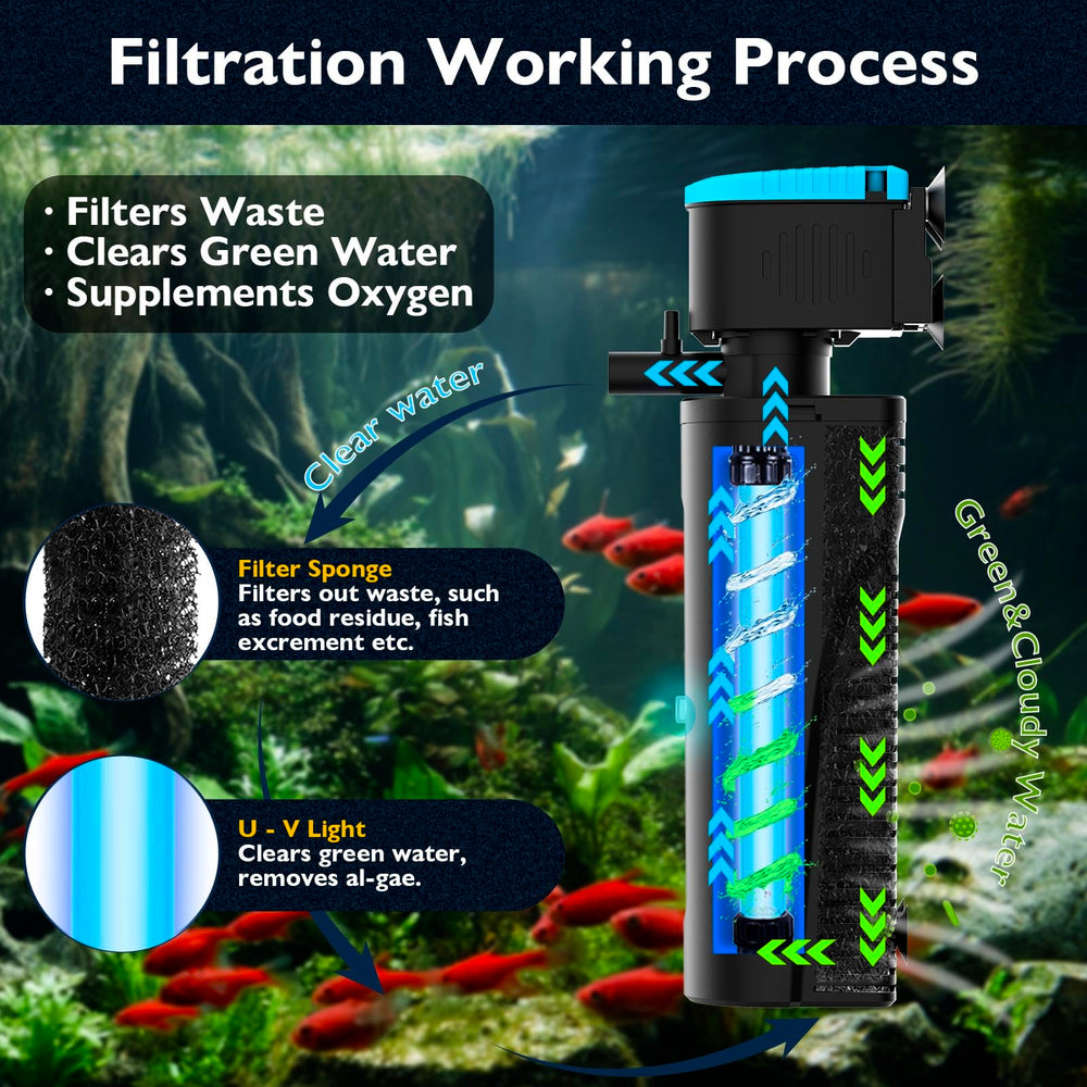 FUMAK aquarium filter U-V light highlights algae control potential while keeping water sparkling.