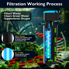 FUMAK aquarium filter U-V light highlights algae control potential while keeping water sparkling.