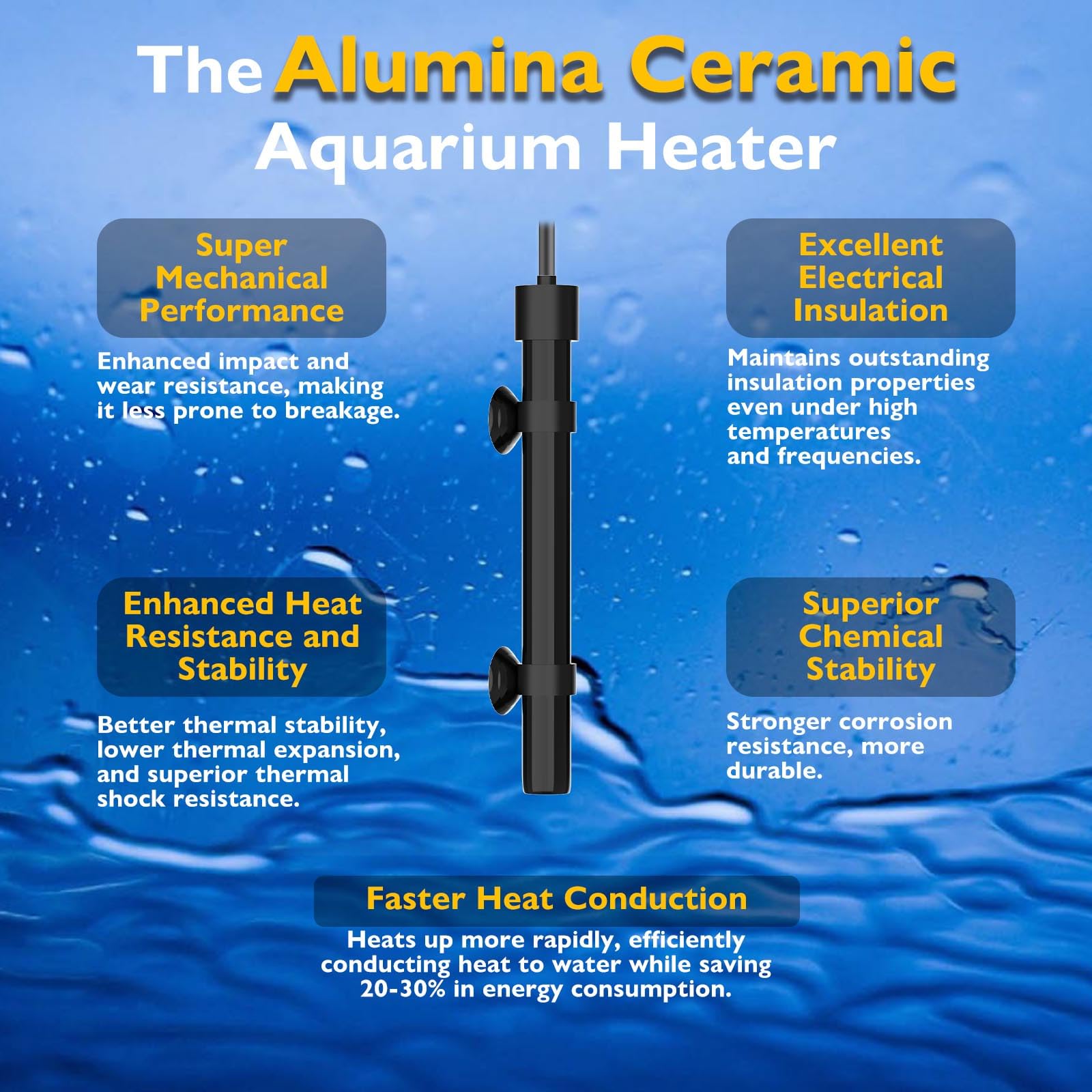 FUMAK aquarium heater 50W digital display shows current and set temperatures for easy monitoring.