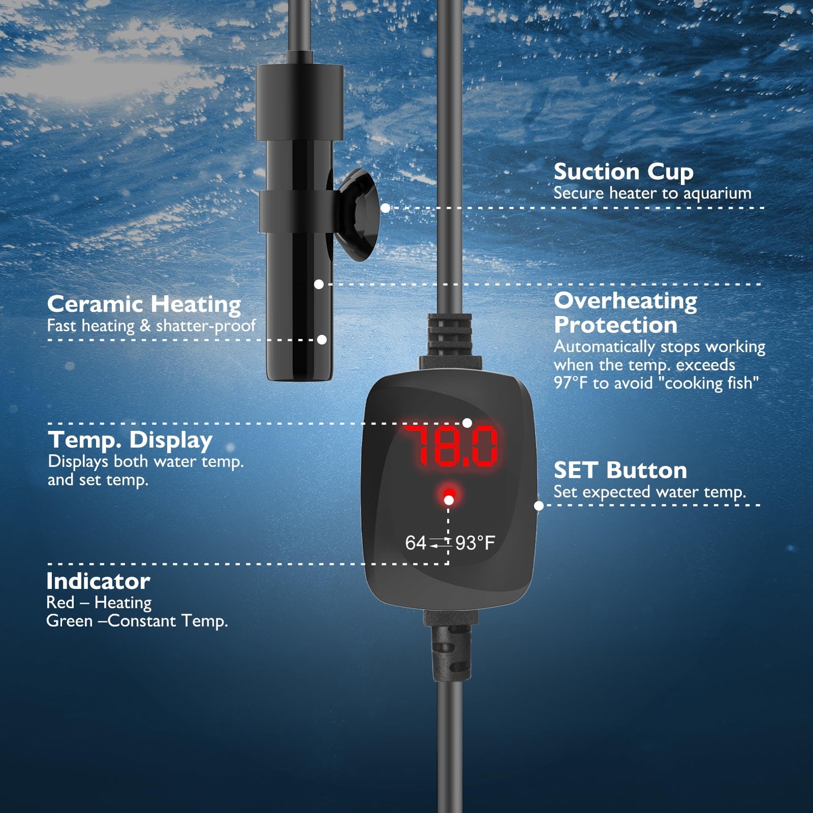 FUMAK Super Mini heater overheating protection view demonstrates safety feature guarding pets and fish.
