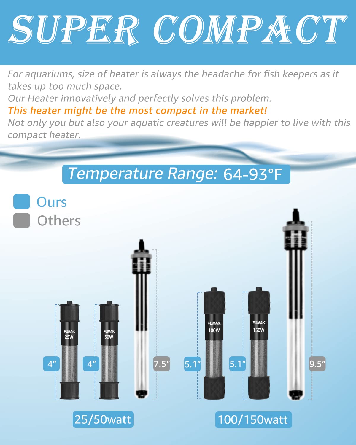 FUMAK mini heater with external thermostat for simple temperature monitoring.