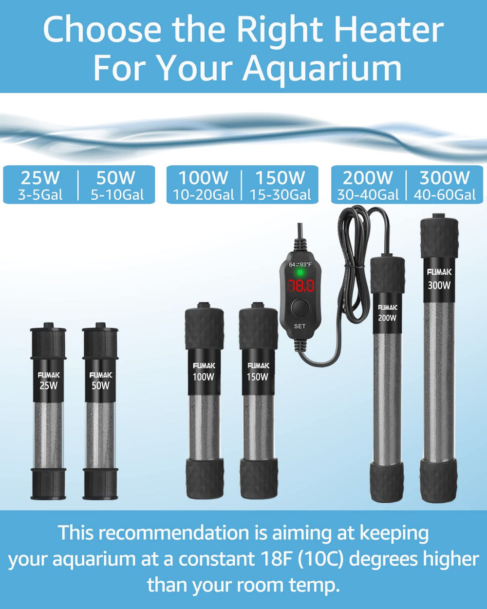 FUMAK 100W heater suited for aquariums, turtles, fountains, and seedling warmth.