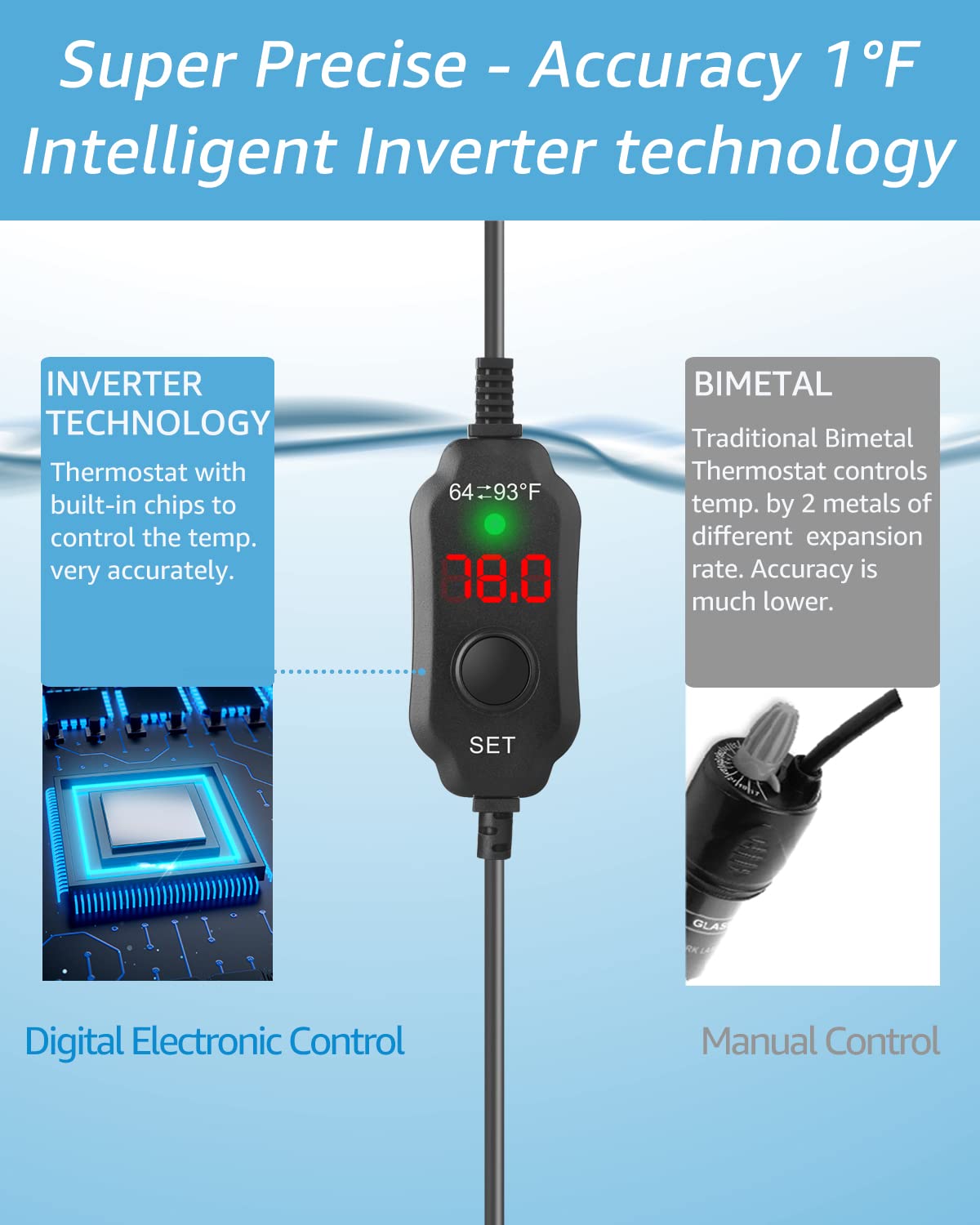FUMAK submersible heater demonstrates space-saving design in a small aquarium.