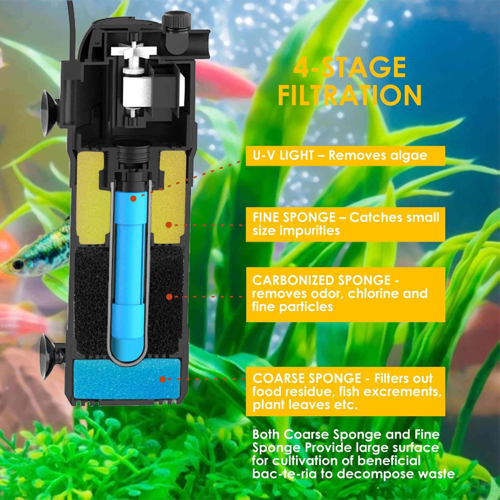 FUMAK U-V rainfall mode with spray bar provides gentle, even water distribution.