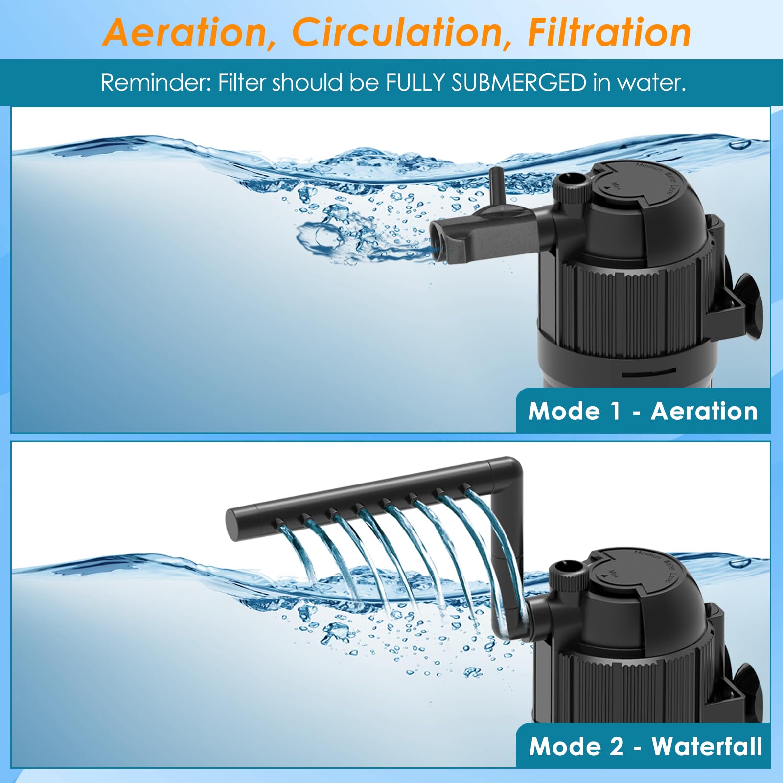 FUMAK U-V compatible with 10-40 gallon tanks and adjustable flow.