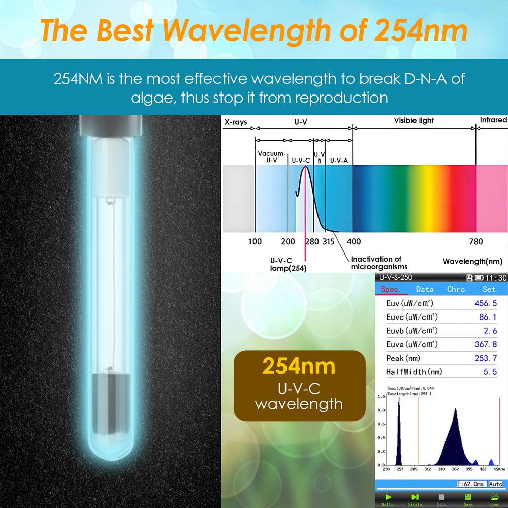 FUMAK U-V timer lamp illustrating green-water cleaning schedule.