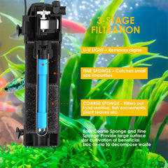 FUMAK U-V aquarium filter top view with timer access for flexible operation.