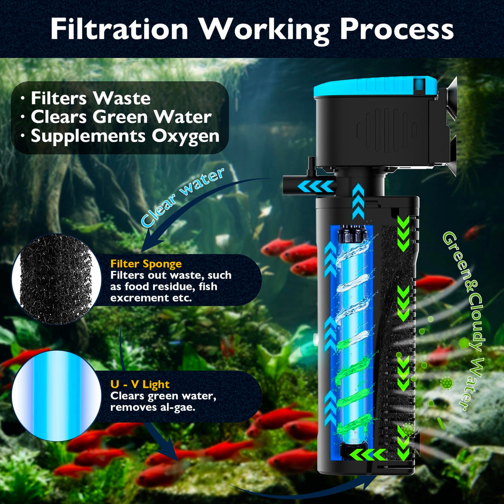 FUMAK U-V light with timer helps manage algae via adjustable cycles.