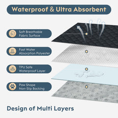Non-slip backing keeps the pad in place for safe use