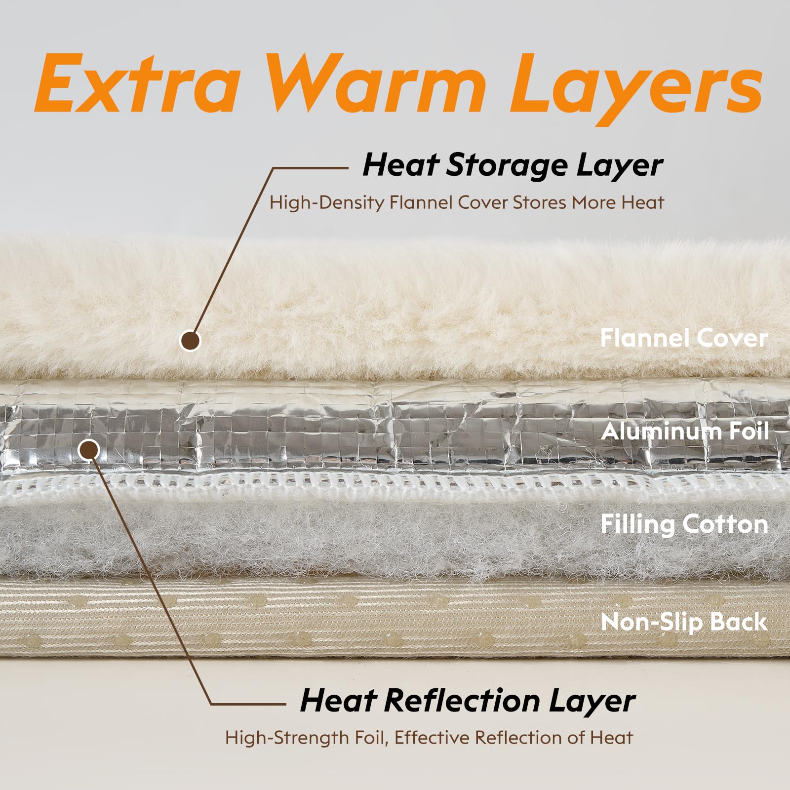 FunFurry self-warming cat bed removable-cover enables easy cleaning after fur or spills.