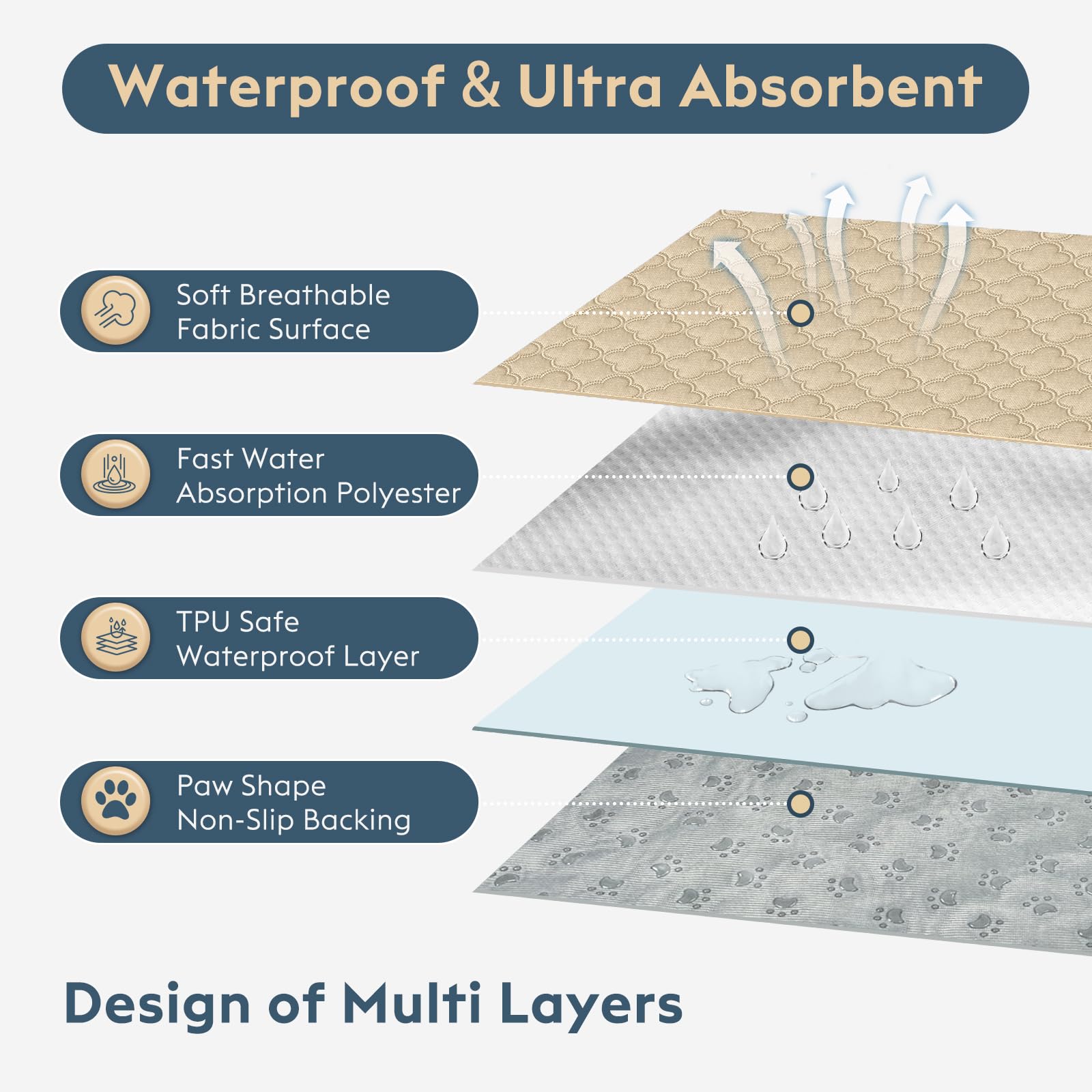 FunFurry waterproof TPU inner layer protects floors from accidents.